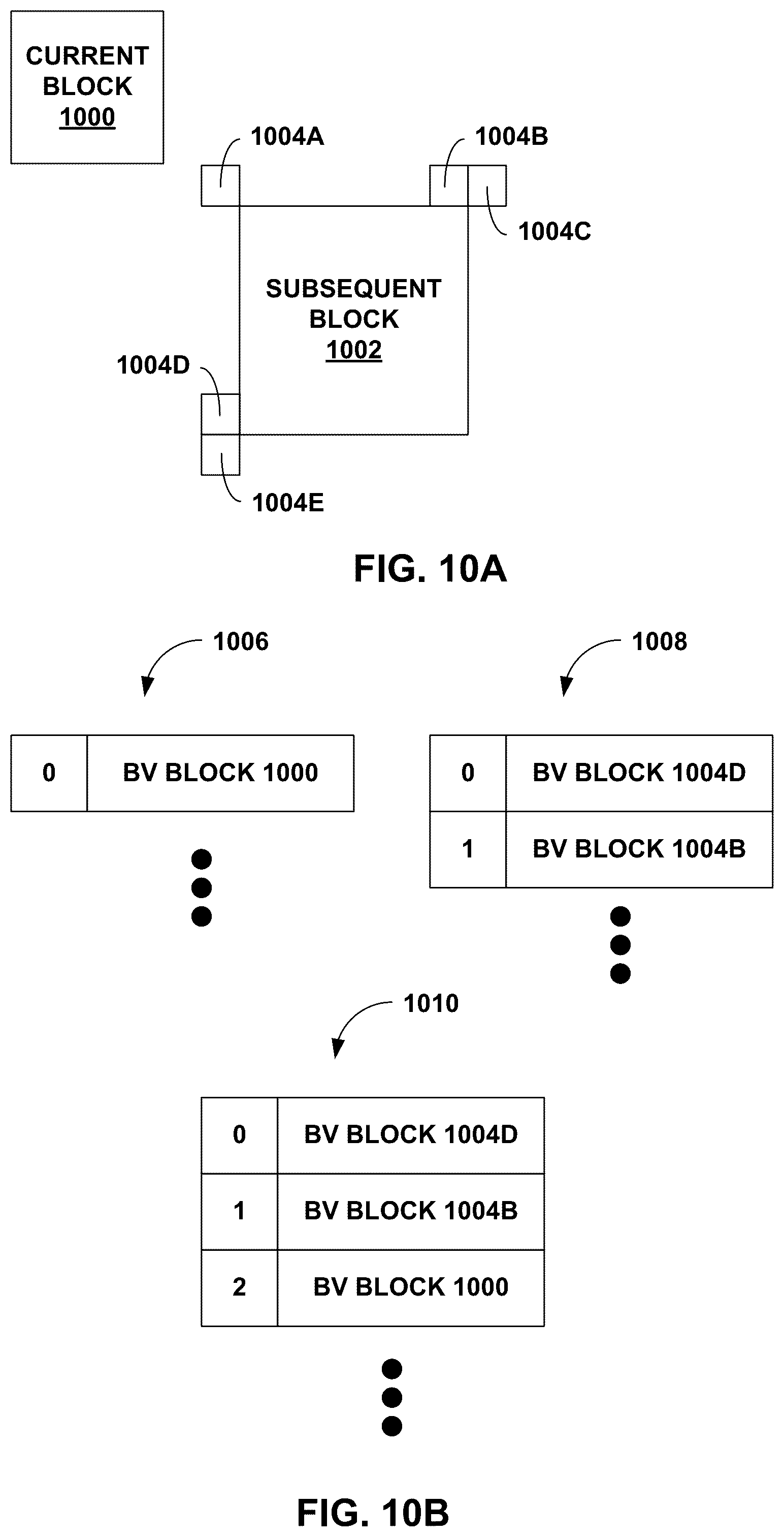 Patent US12563183 Figure 10 – Block vector storing and tool harmonization for block vector related video coding