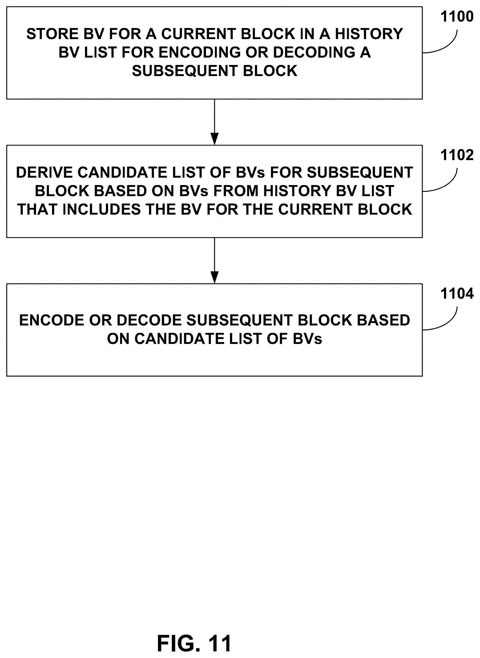 Patent US12563183 Figure 11 – Block vector storing and tool harmonization for block vector related video coding