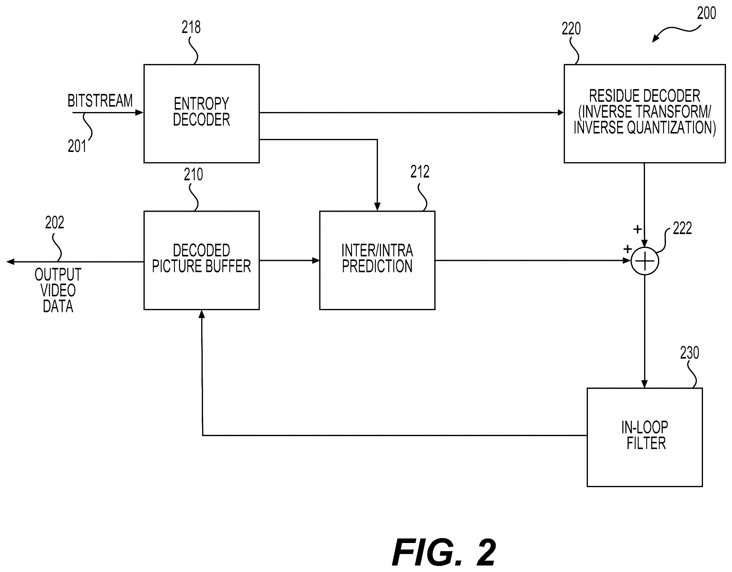 Patent US12563220 Figure 2 – Inherited motion information for decoding a current coding unit in a video coding system