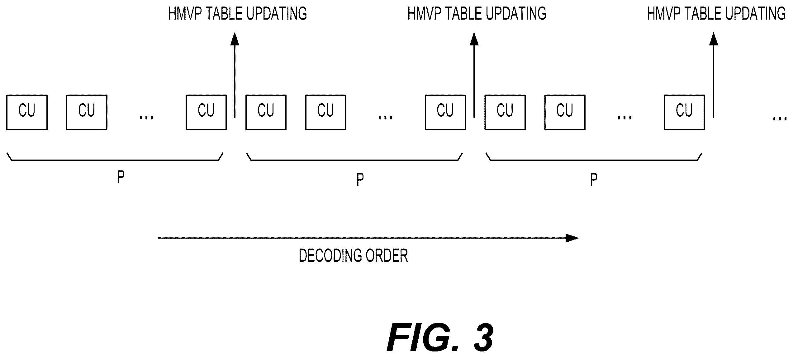 Patent US12563220 Figure 3 – Inherited motion information for decoding a current coding unit in a video coding system