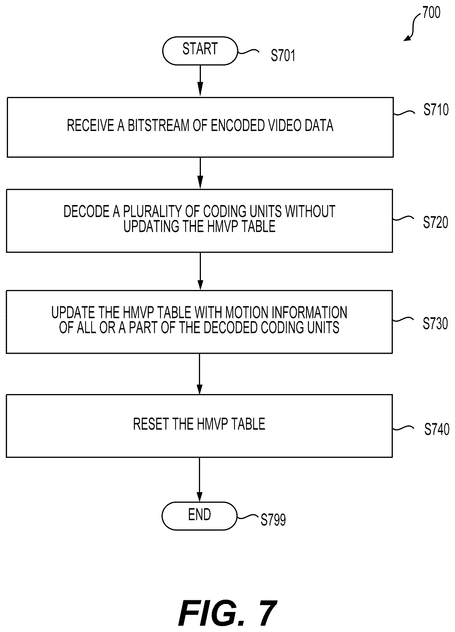 Patent US12563220 Figure 6 – Inherited motion information for decoding a current coding unit in a video coding system