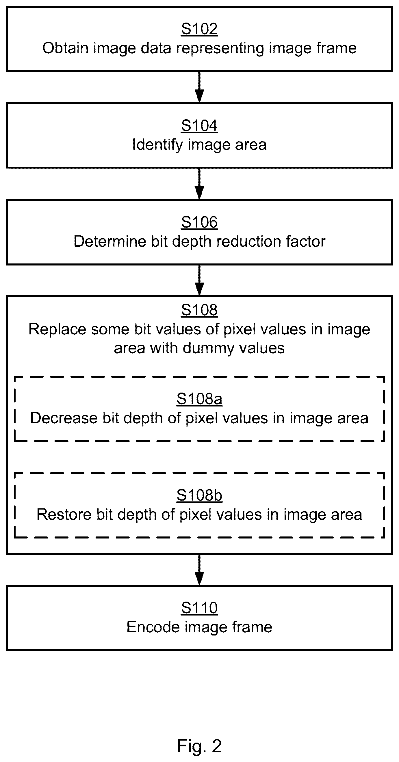 Patent US12563238 Figure 2 – Encoding of pre-processed image frames
