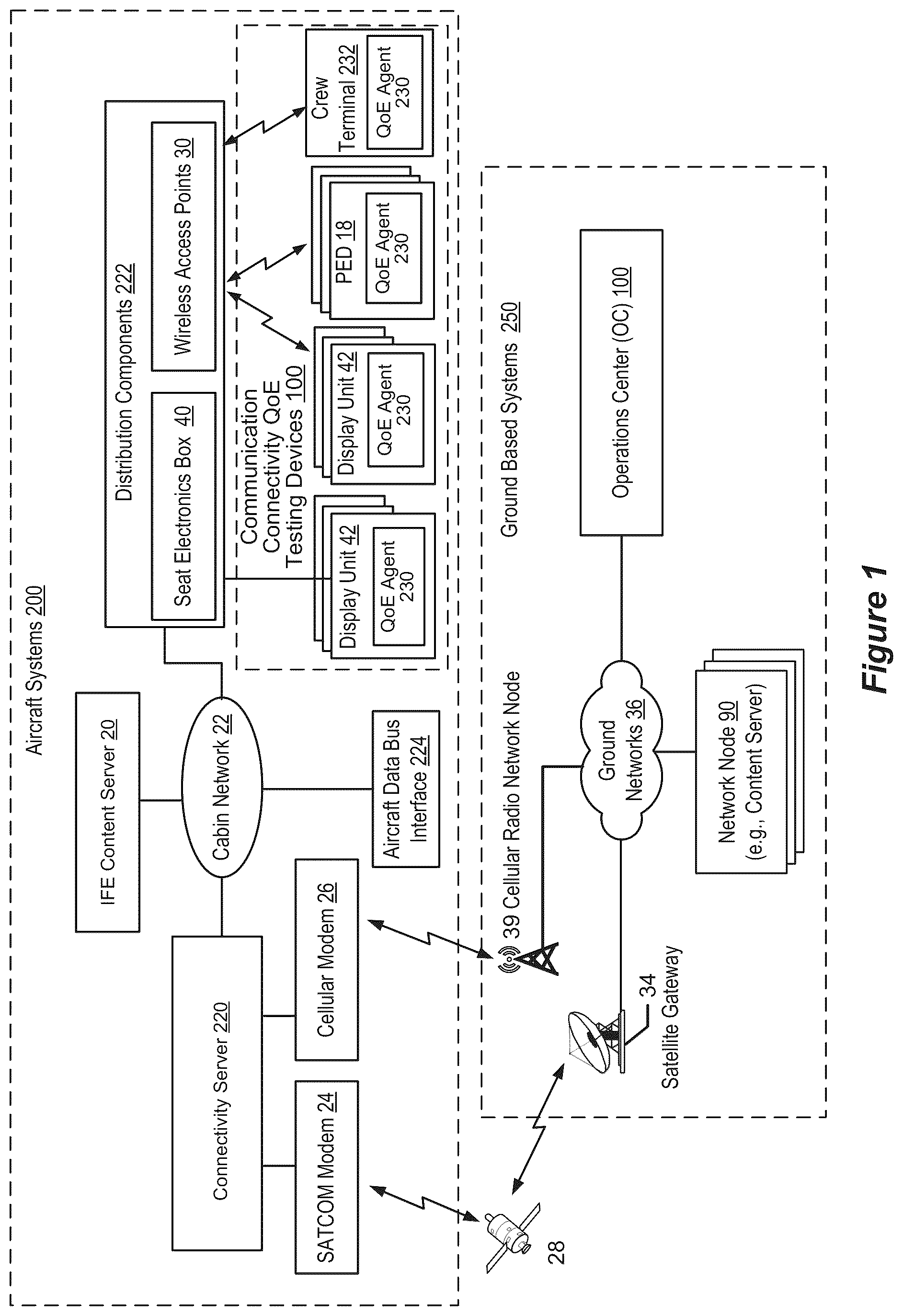 Patent US12563240 Figure 1 – In-testing quality of experience of connectivity between aircraft and ground content servers