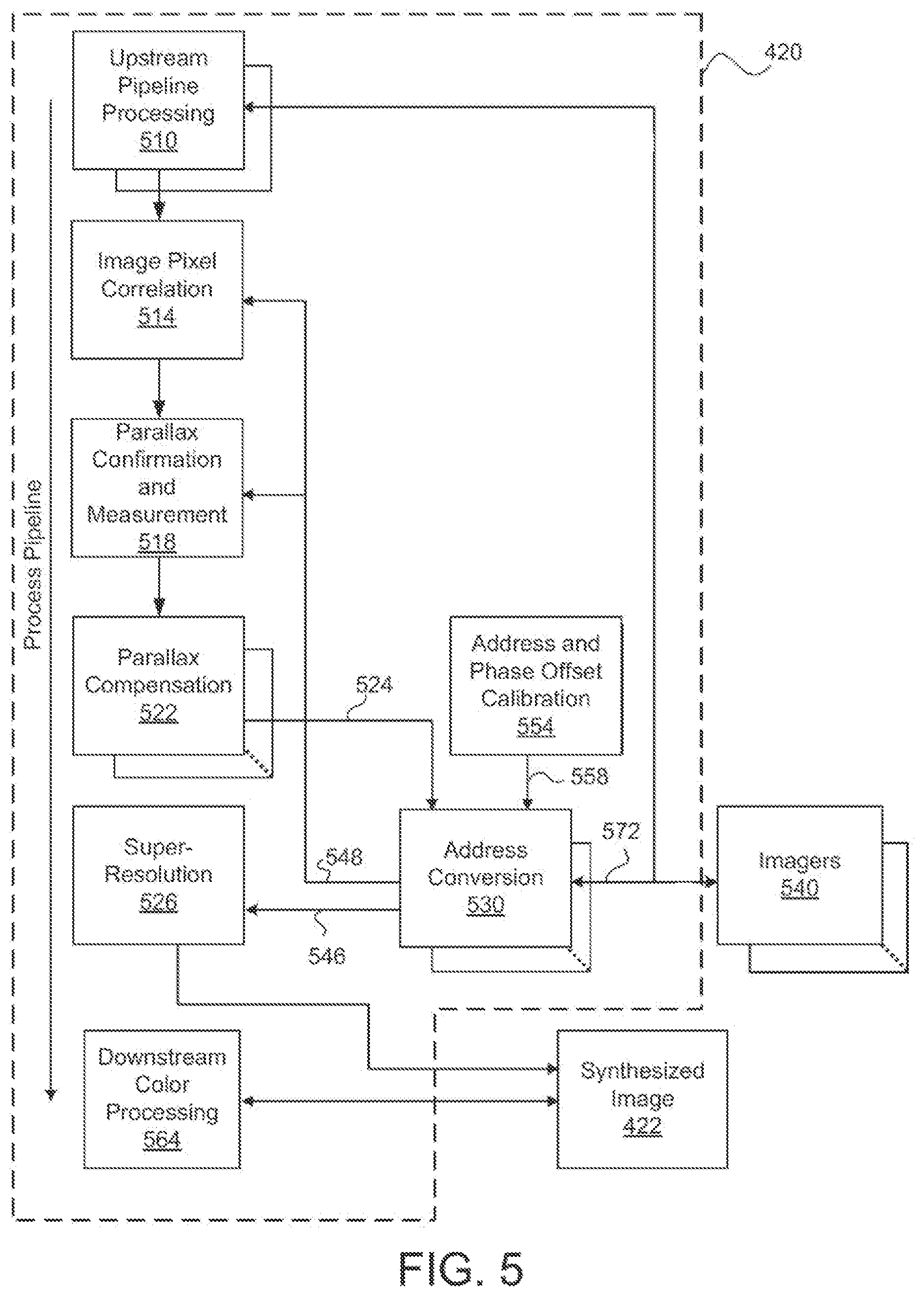 Patent US12563310 Figure 7 – Capturing and processing of images including occlusions focused on an image sensor by a lens stack array