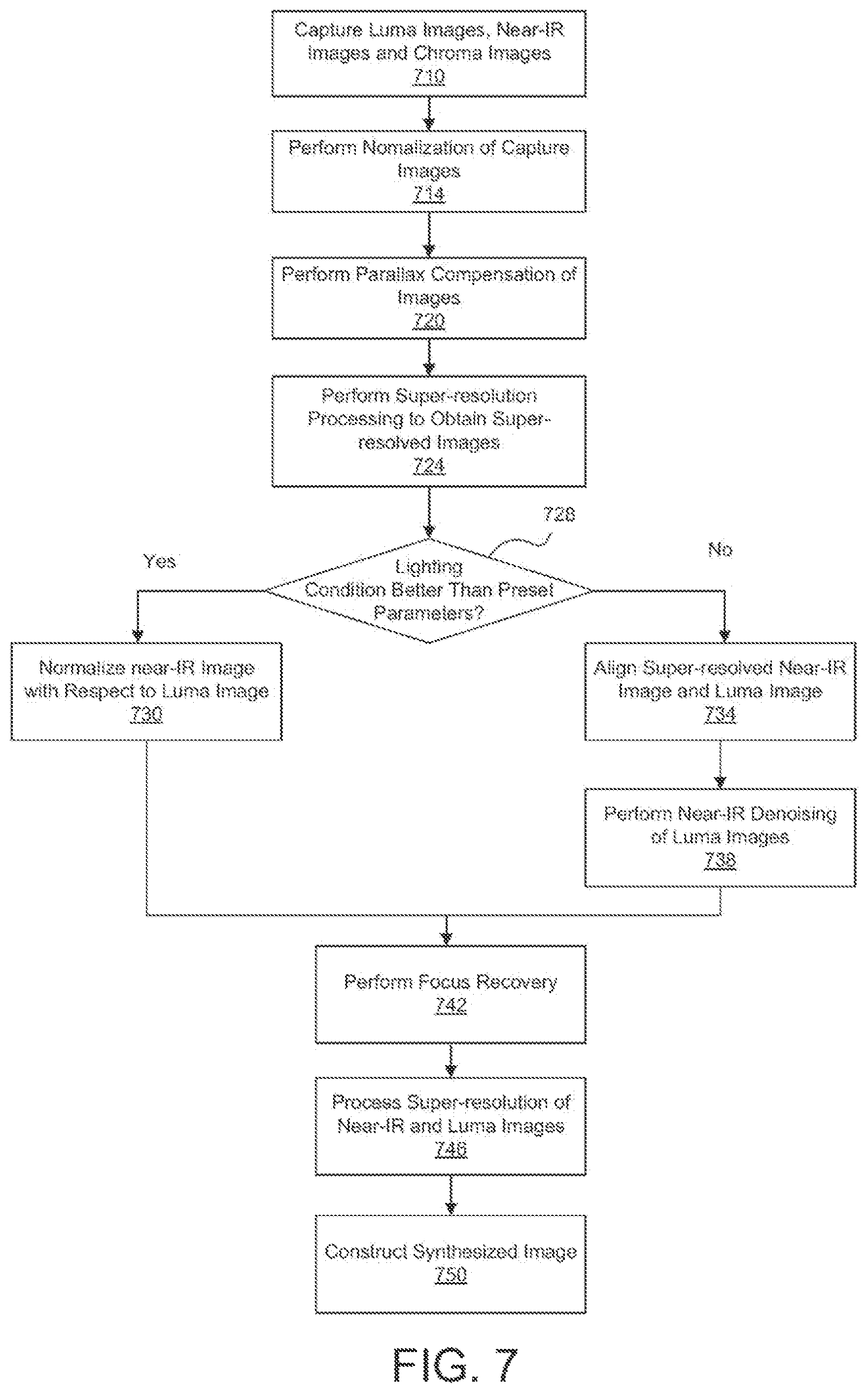 Patent US12563310 Figure 13 – Capturing and processing of images including occlusions focused on an image sensor by a lens stack array