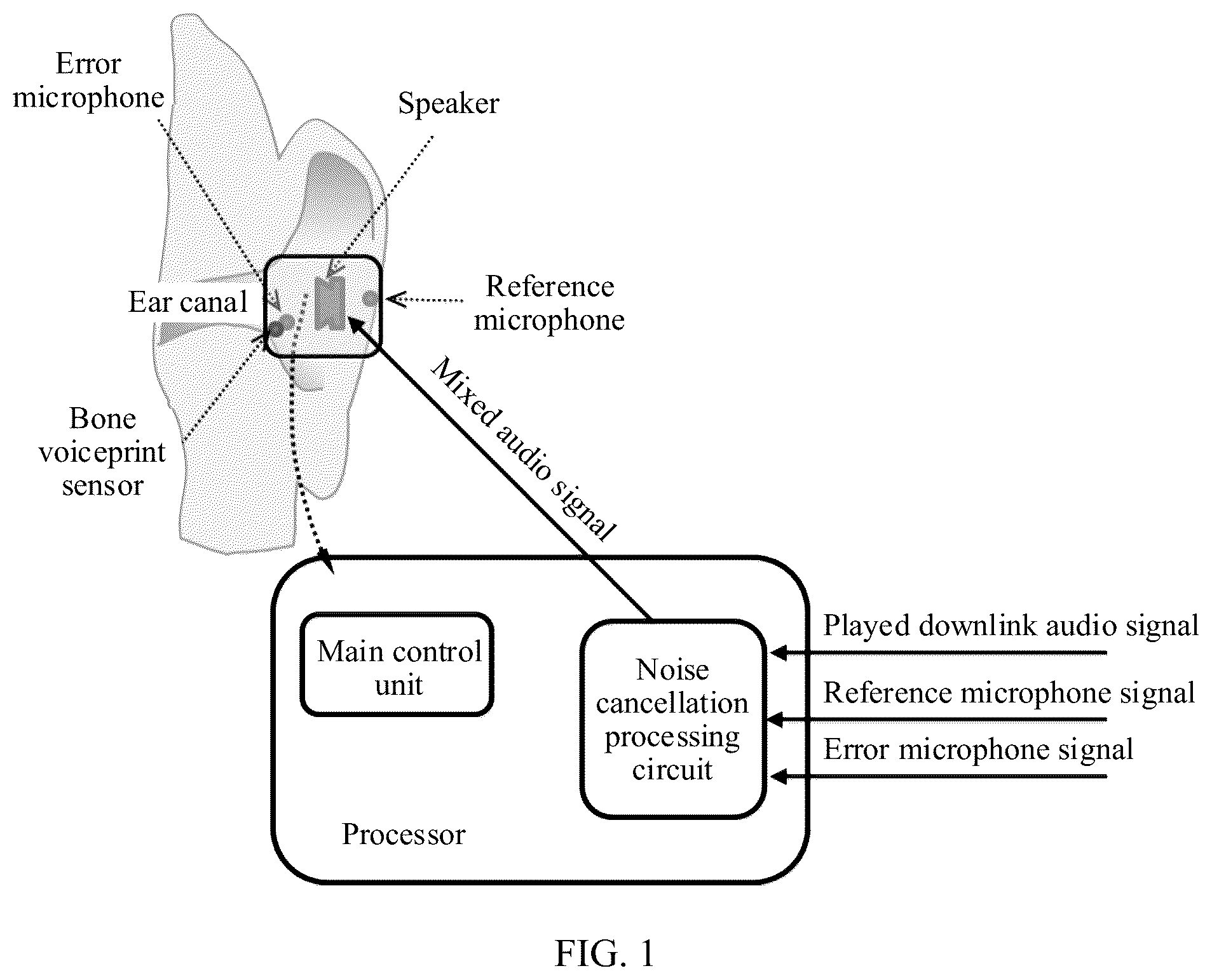 Patent US12563335 — Noise cancellation apparatus and method — Figure 1