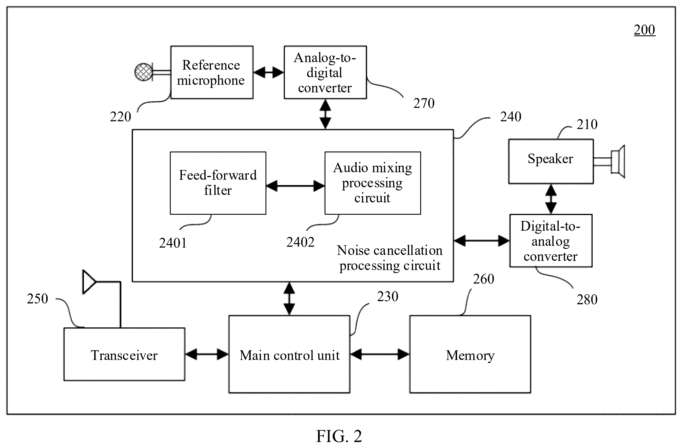 Patent US12563335 Figure 2 – Noise cancellation apparatus and method