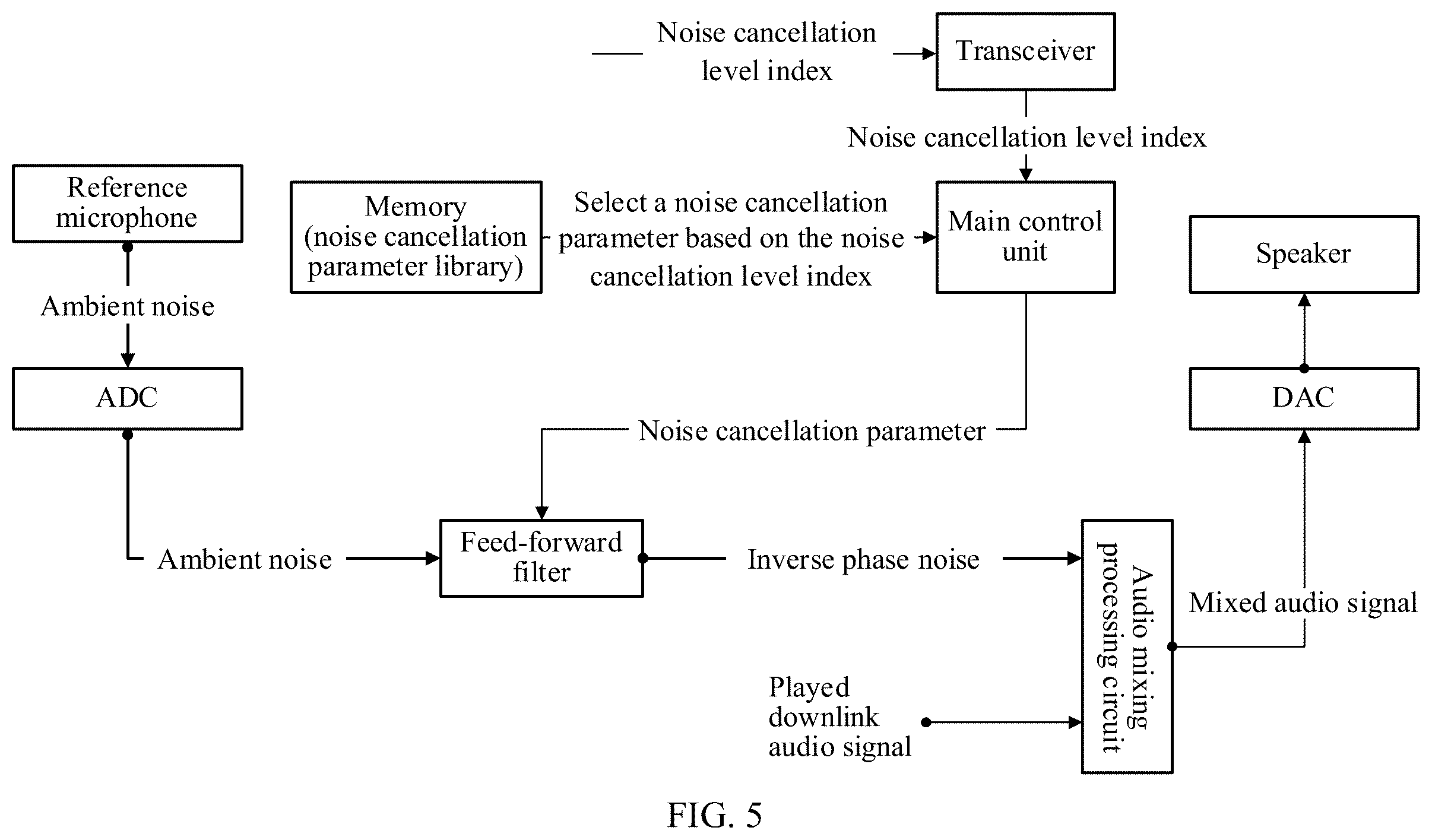 Patent US12563335 Figure 4 – Noise cancellation apparatus and method