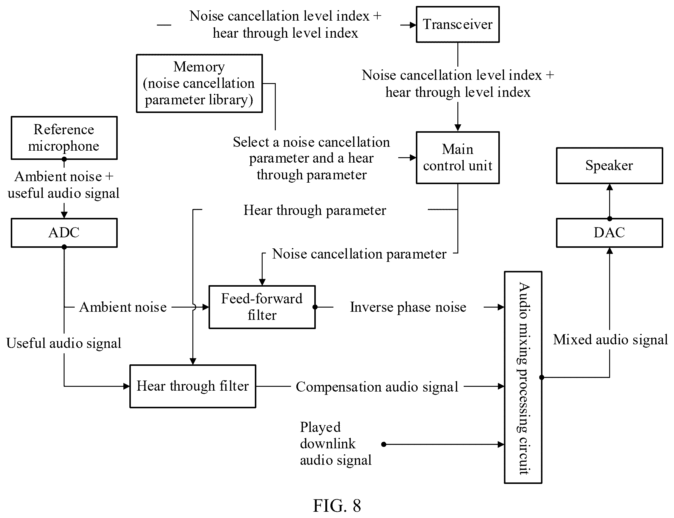 Patent US12563335 Figure 7 – Noise cancellation apparatus and method