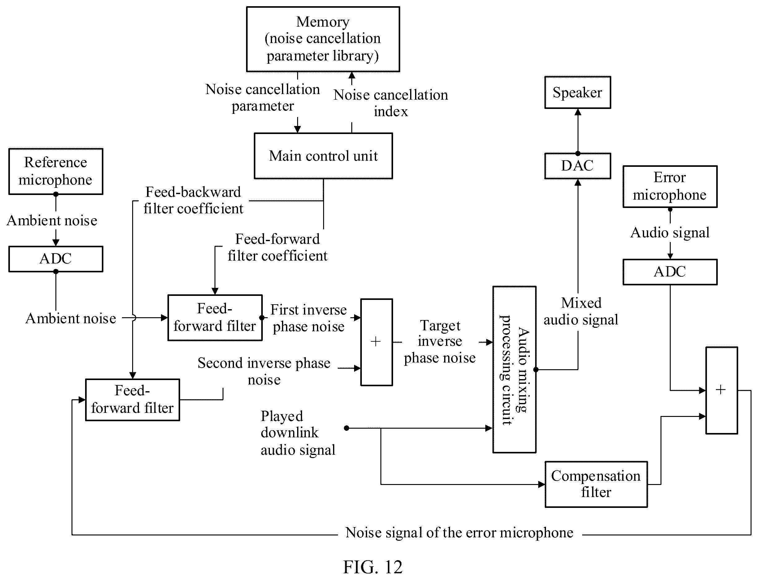 Patent US12563335 Figure 11 – Noise cancellation apparatus and method