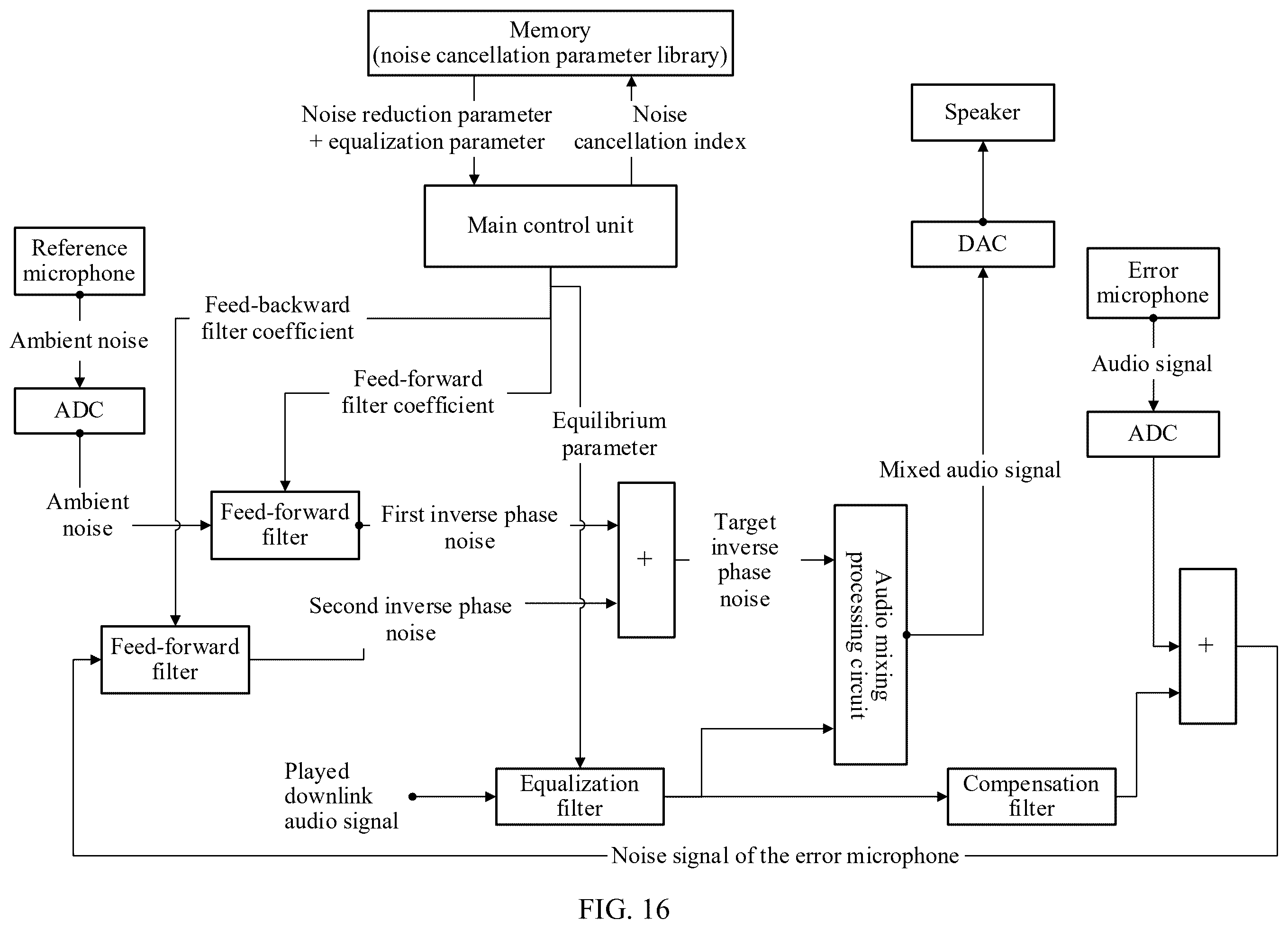 Patent US12563335 Figure 15 – Noise cancellation apparatus and method
