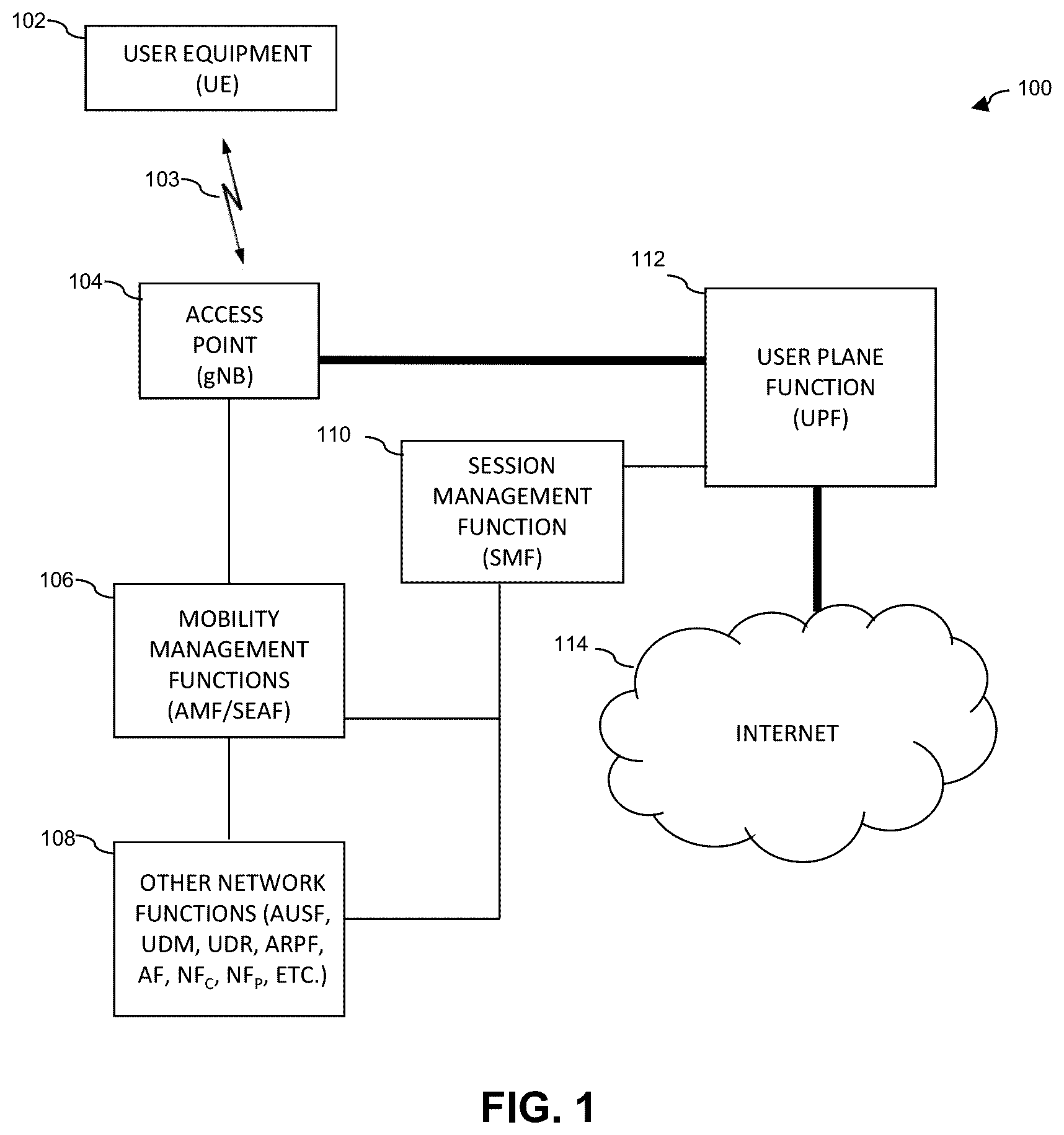 Patent US12563391 Figure 1 – Authentication failure cause notification in communication system