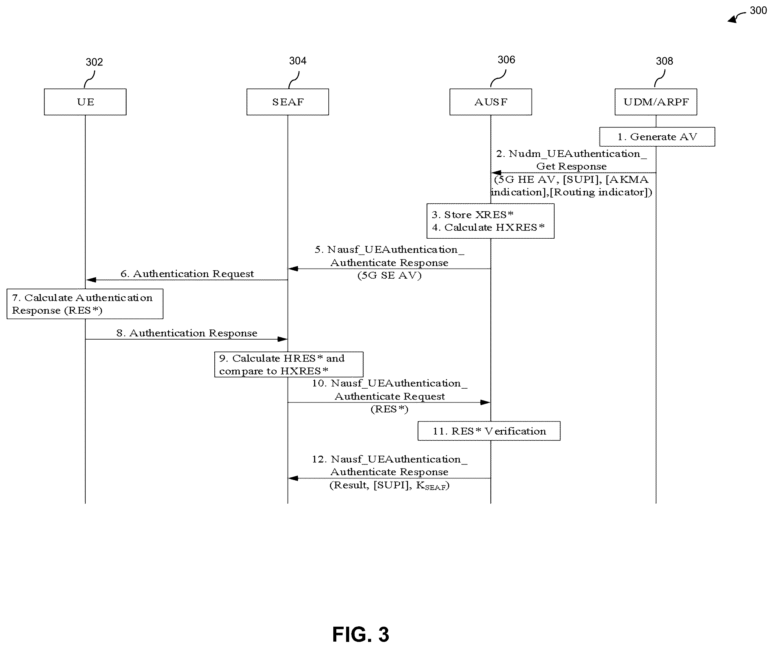 Patent US12563391 Figure 3 – Authentication failure cause notification in communication system