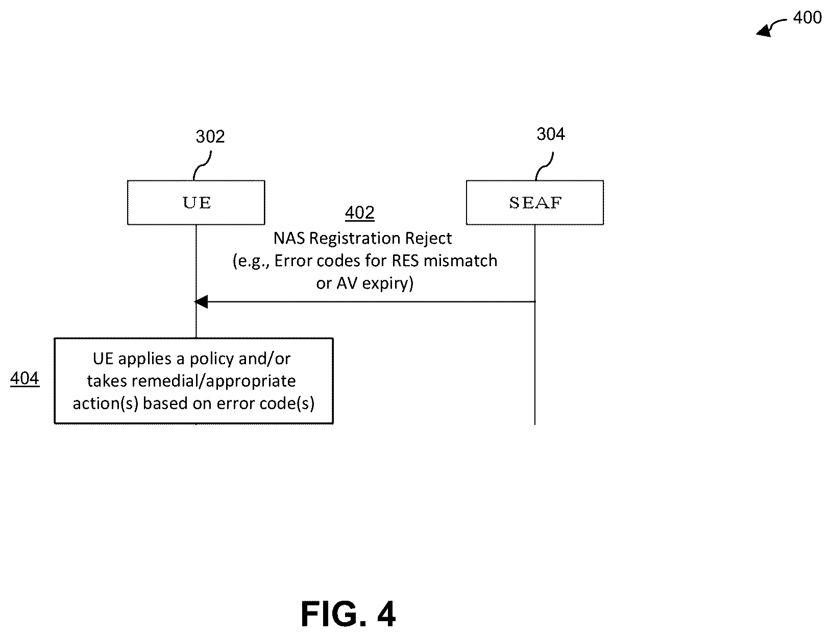 Patent US12563391 Figure 4 – Authentication failure cause notification in communication system