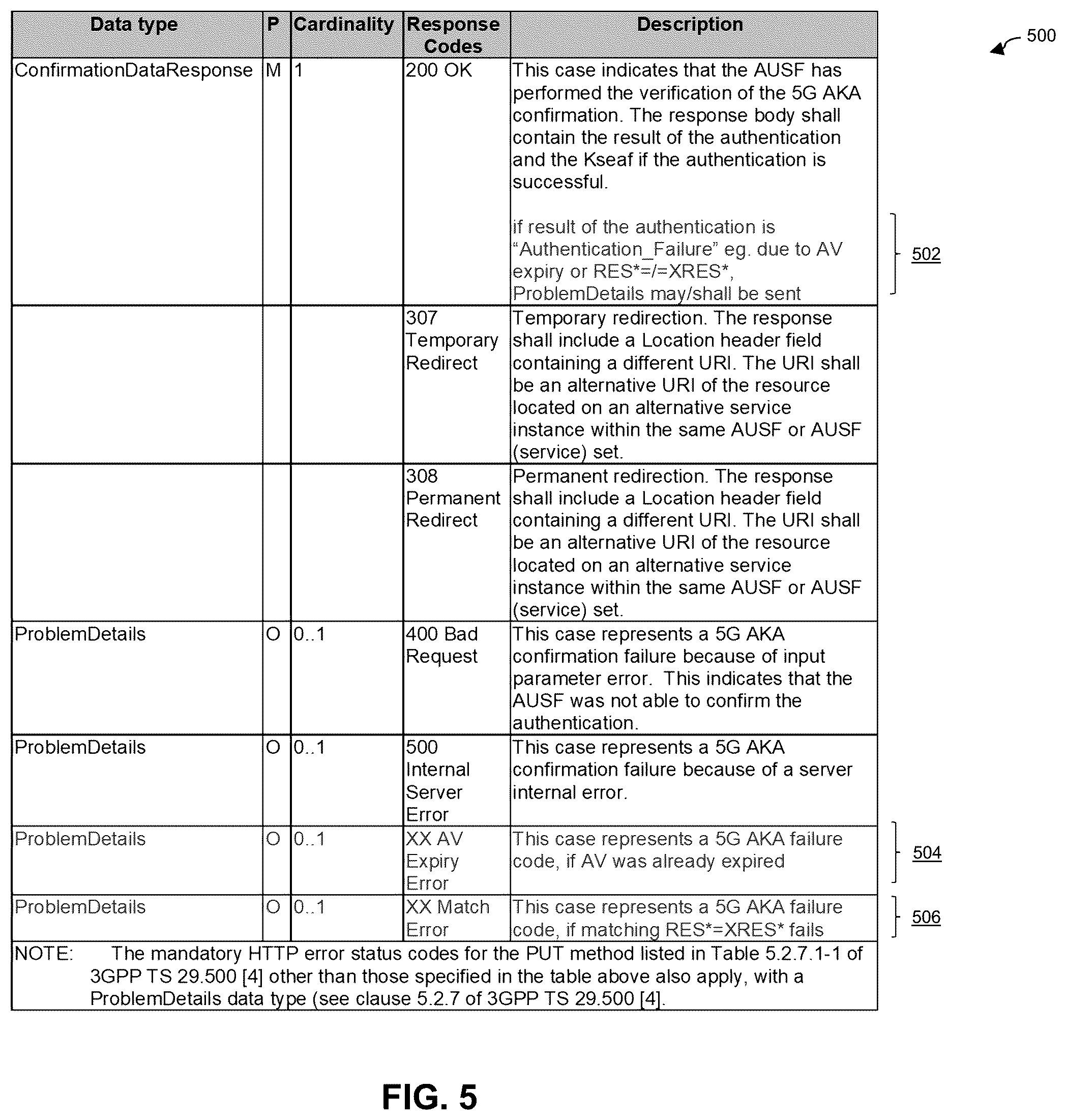 Patent US12563391 Figure 5 – Authentication failure cause notification in communication system