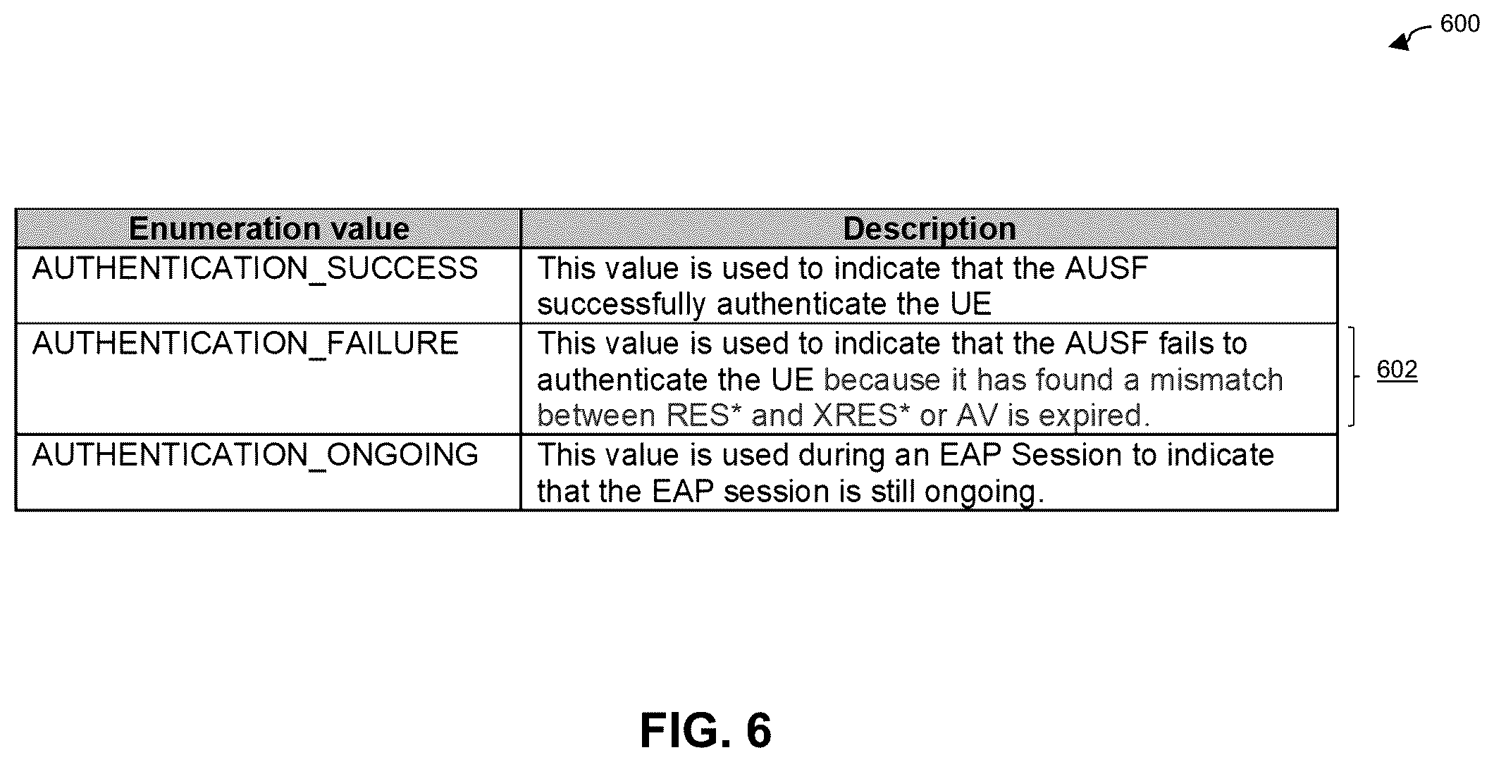 Patent US12563391 Figure 6 – Authentication failure cause notification in communication system