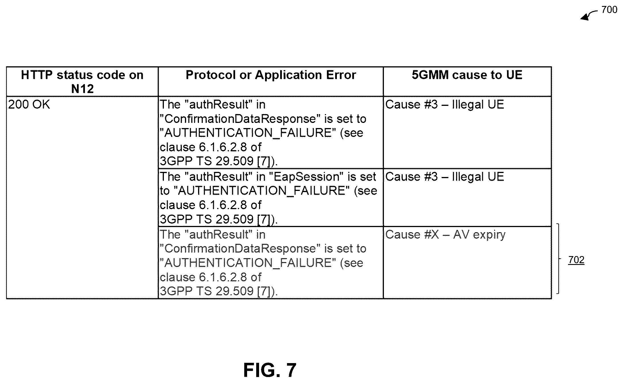 Patent US12563391 Figure 7 – Authentication failure cause notification in communication system