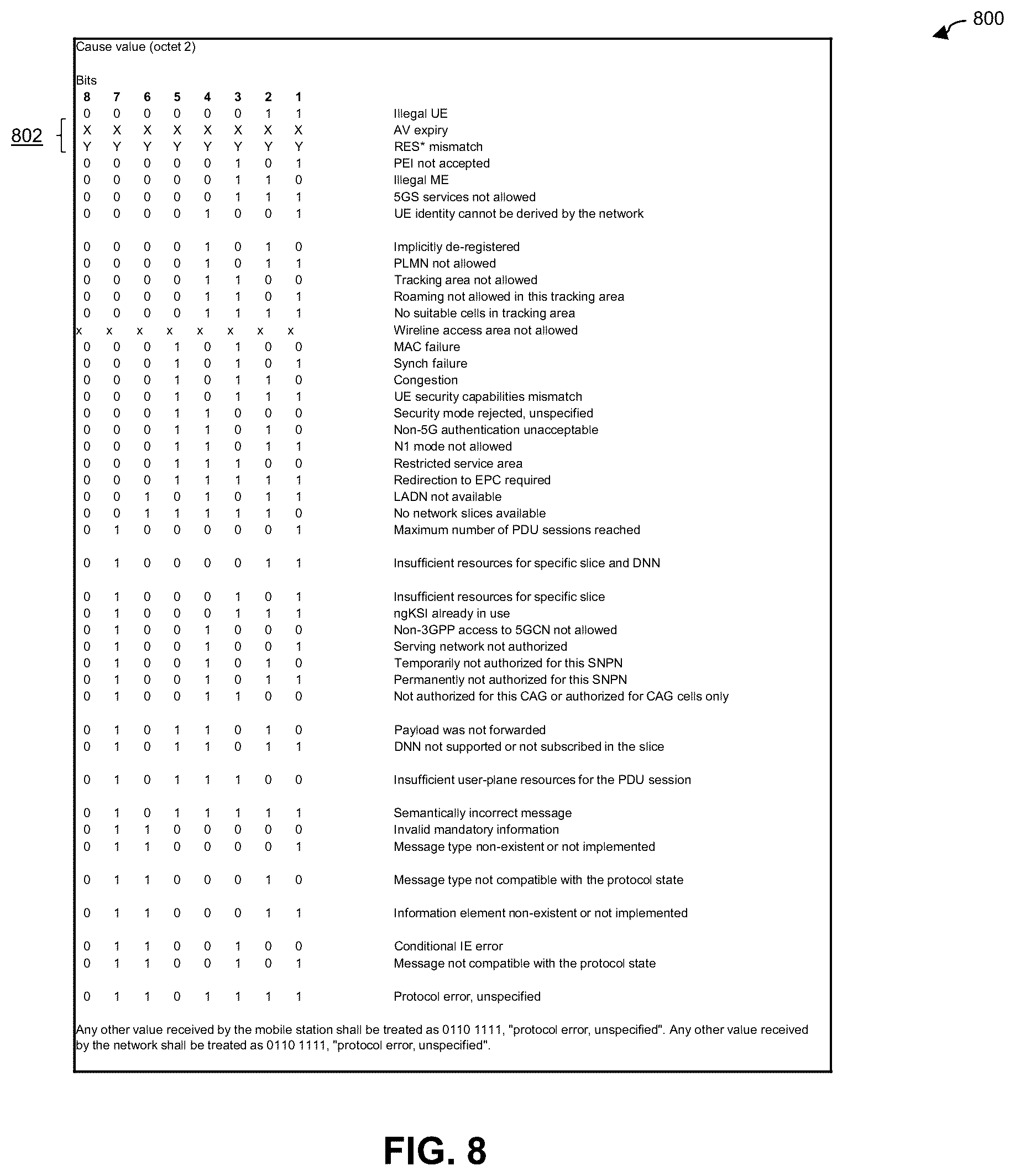 Patent US12563391 Figure 8 – Authentication failure cause notification in communication system