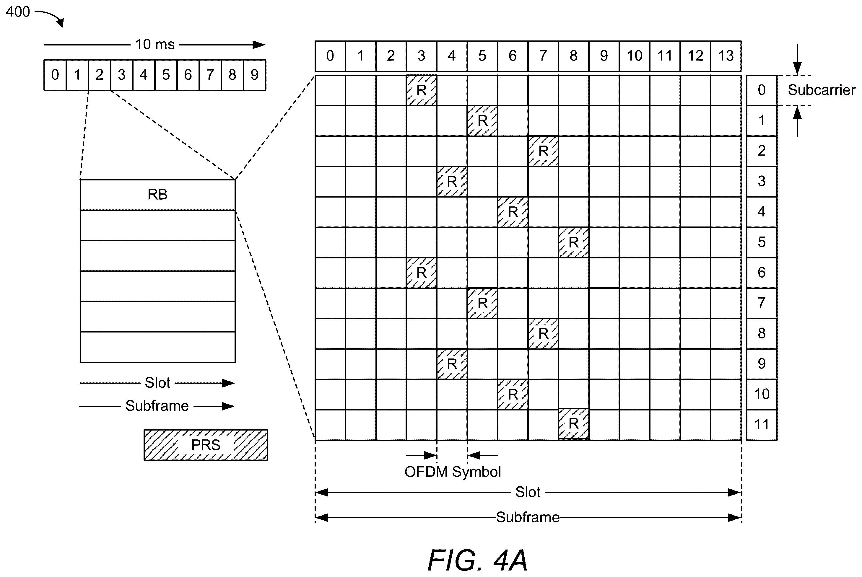Patent US12563397 Figure 7 – Spoofing determination based on reference signal received power measurements