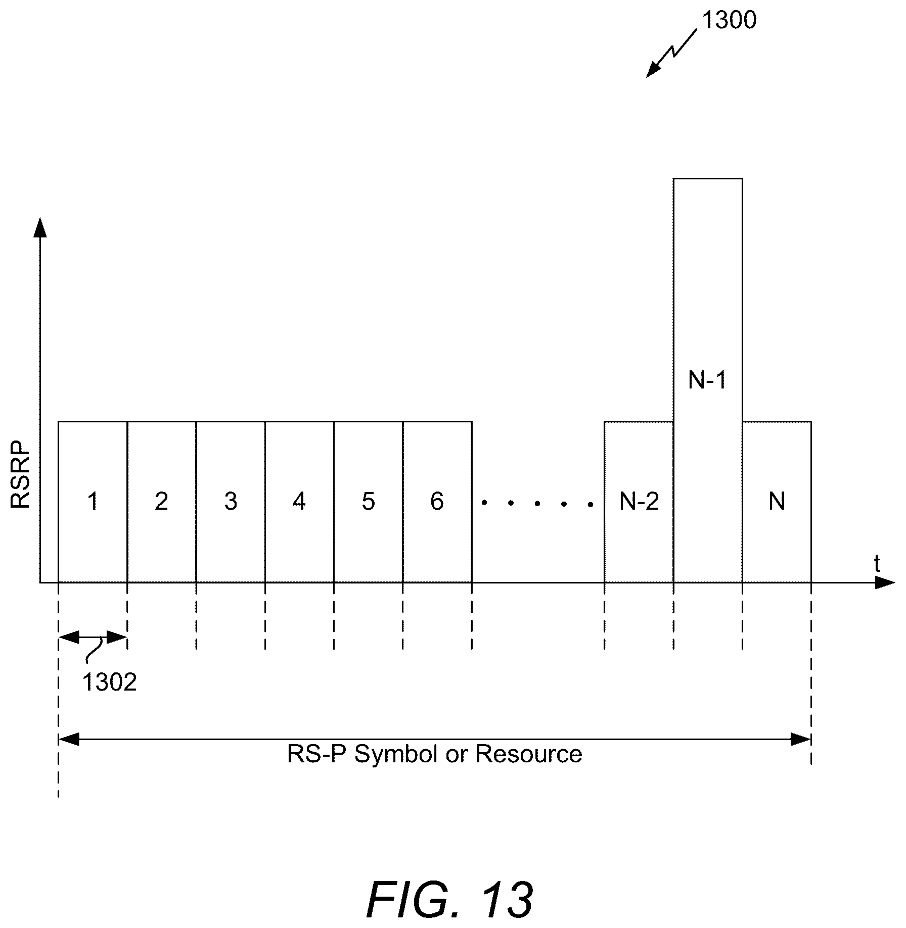 Patent US12563397 Figure 20 – Spoofing determination based on reference signal received power measurements
