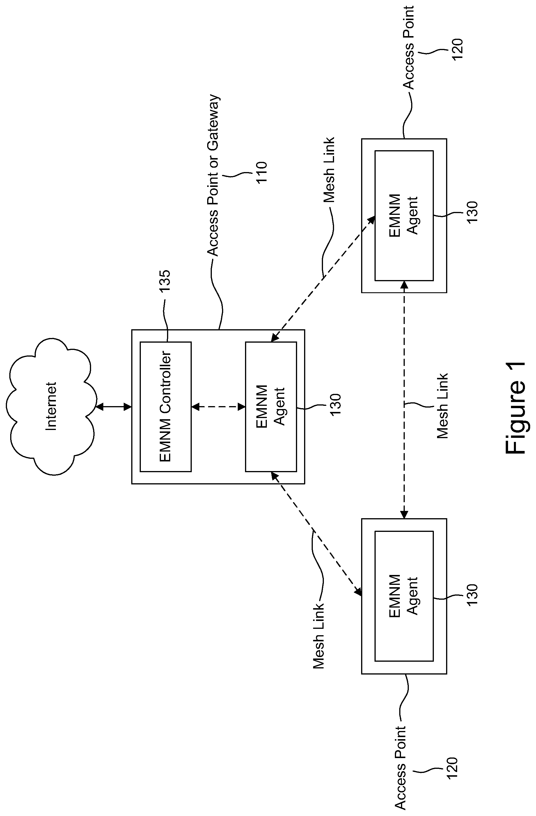 Patent US12563412 Figure 1 – Easymesh configuration of AP using IEEE 1905.1