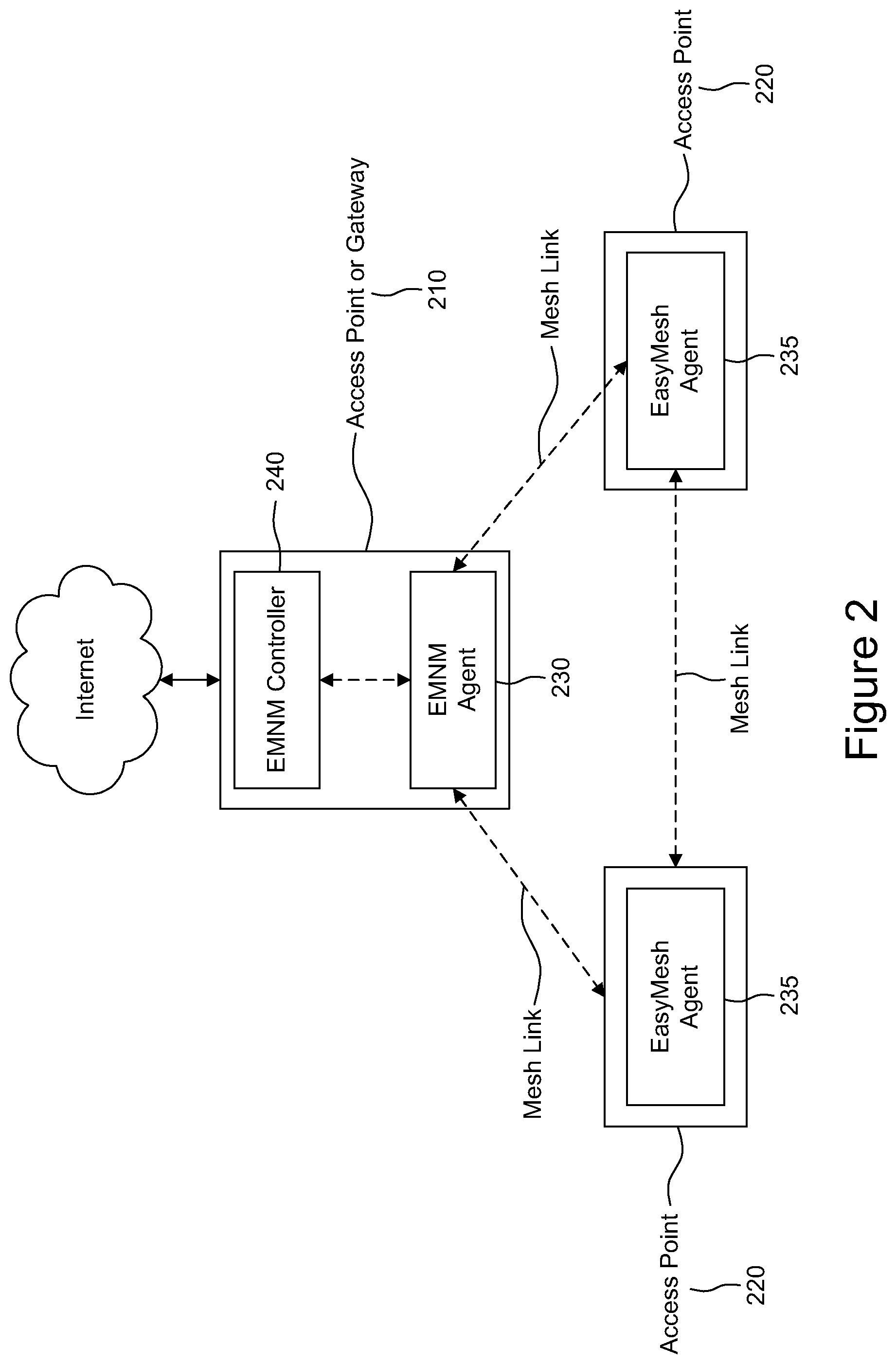 Patent US12563412 Figure 2 – Easymesh configuration of AP using IEEE 1905.1