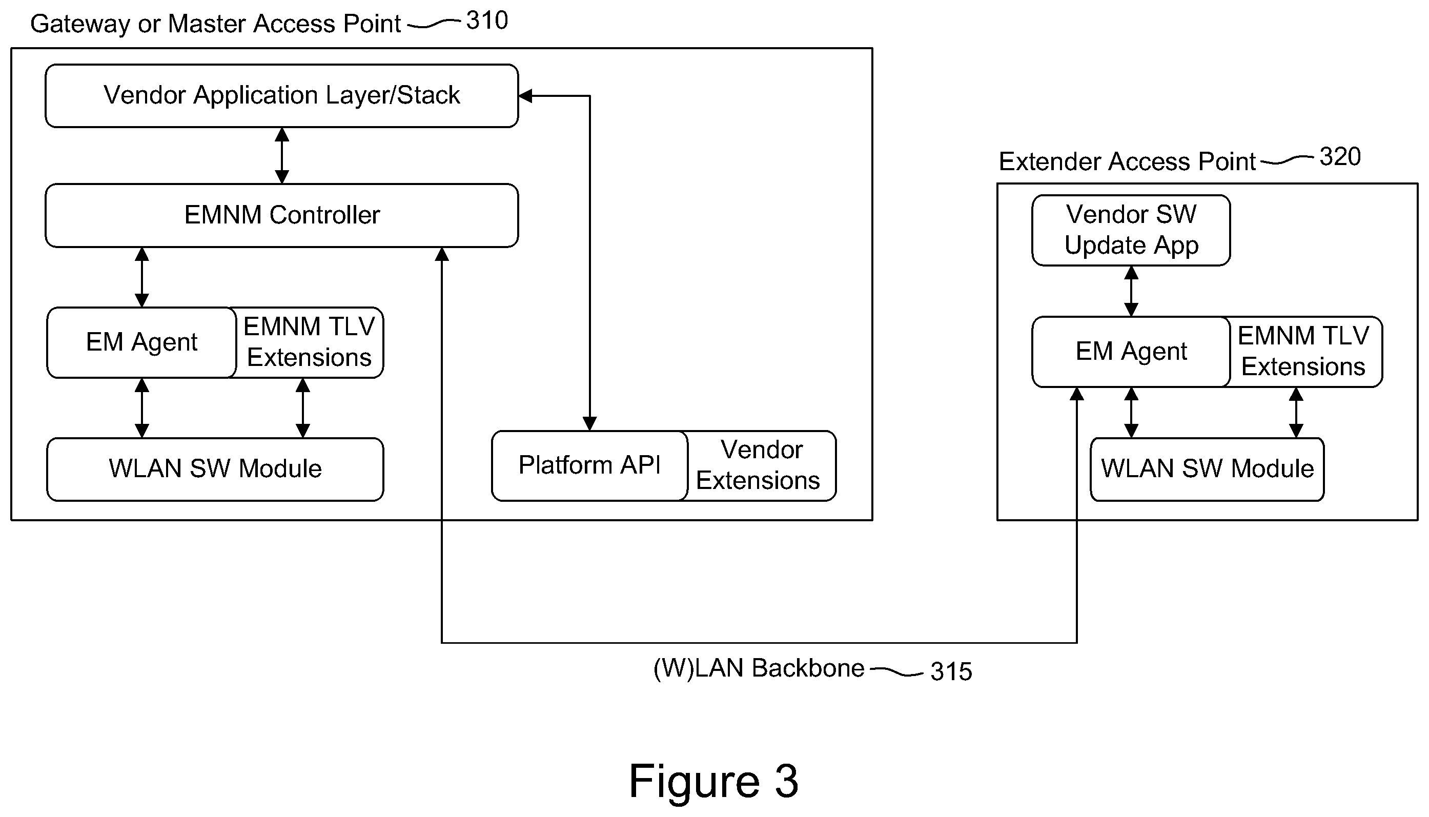 Patent US12563412 Figure 3 – Easymesh configuration of AP using IEEE 1905.1