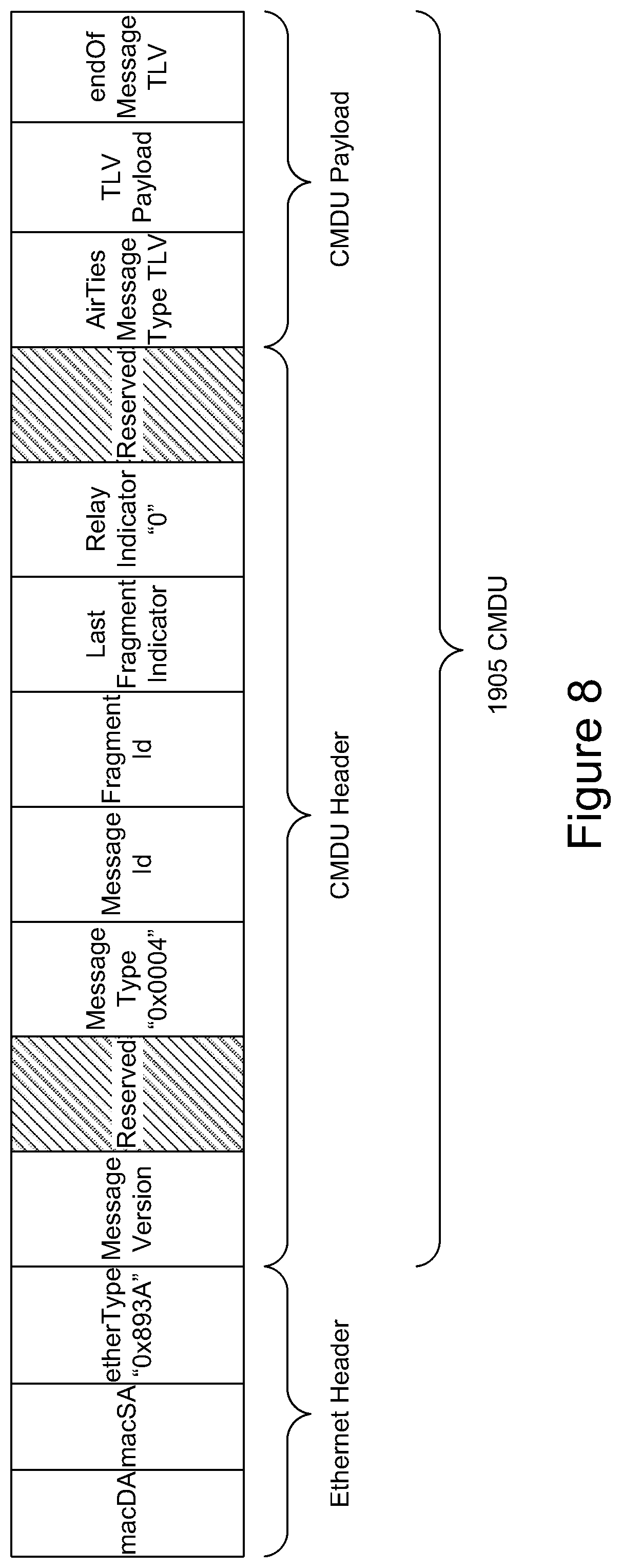 Patent US12563412 Figure 6 – Easymesh configuration of AP using IEEE 1905.1