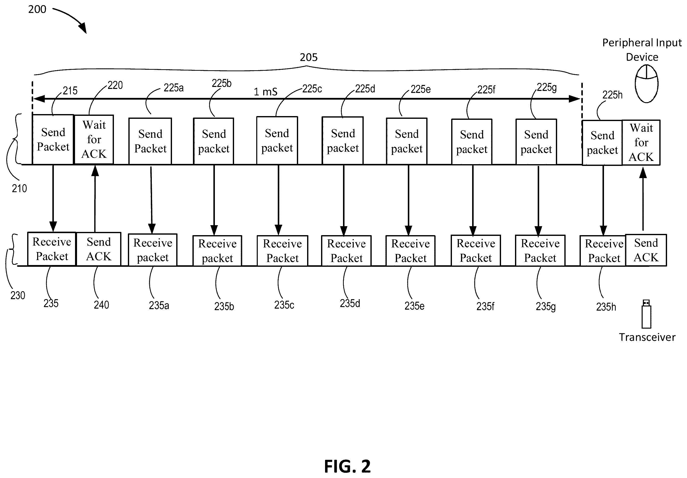 Patent US12563443 Figure 2 – Wireless communication protocol for efficient packet management for input devices