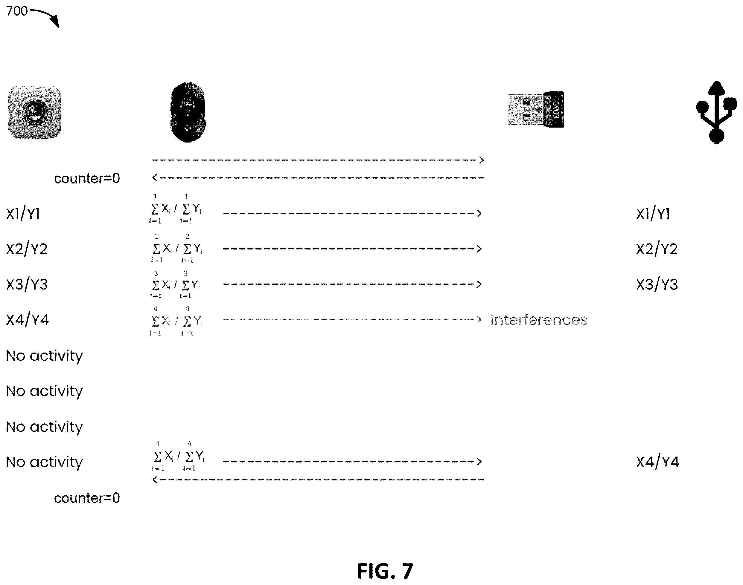 Patent US12563443 Figure 7 – Wireless communication protocol for efficient packet management for input devices
