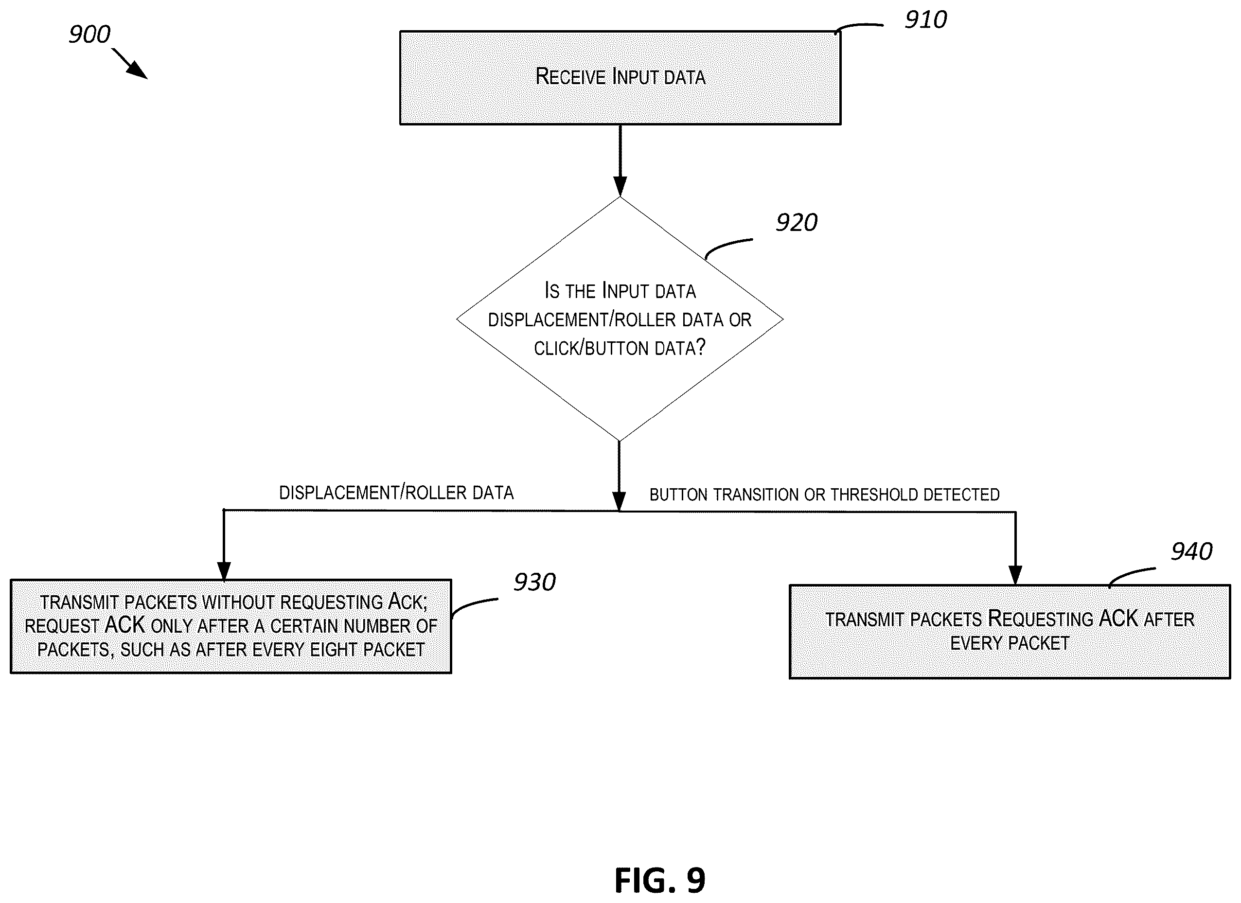 Patent US12563443 Figure 9 – Wireless communication protocol for efficient packet management for input devices