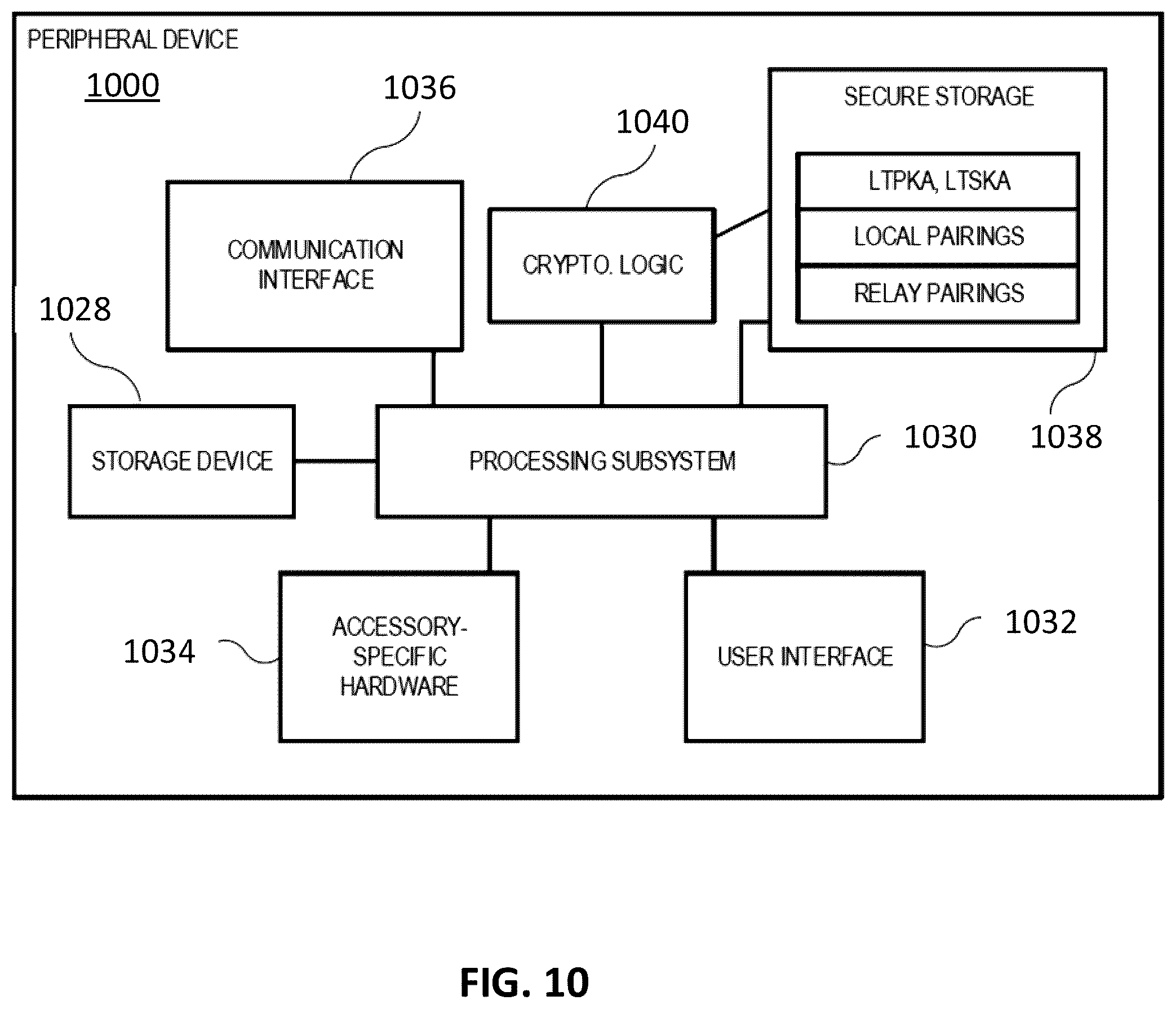 Patent US12563443 Figure 10 – Wireless communication protocol for efficient packet management for input devices