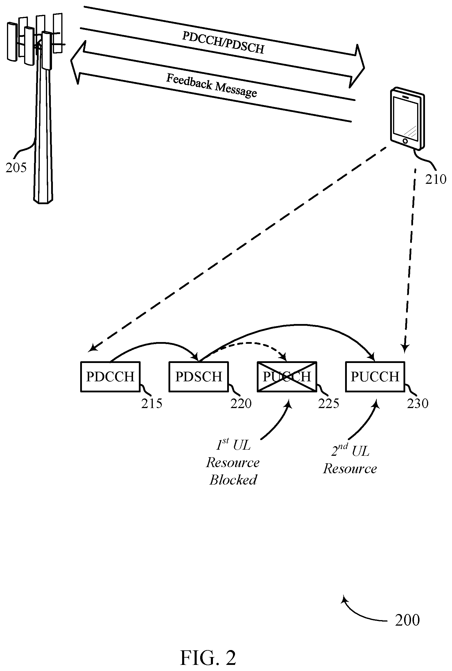 Patent US12563535 Figure 2 – Uplink control resource determination for scheduled communications with delayed feedback reporting