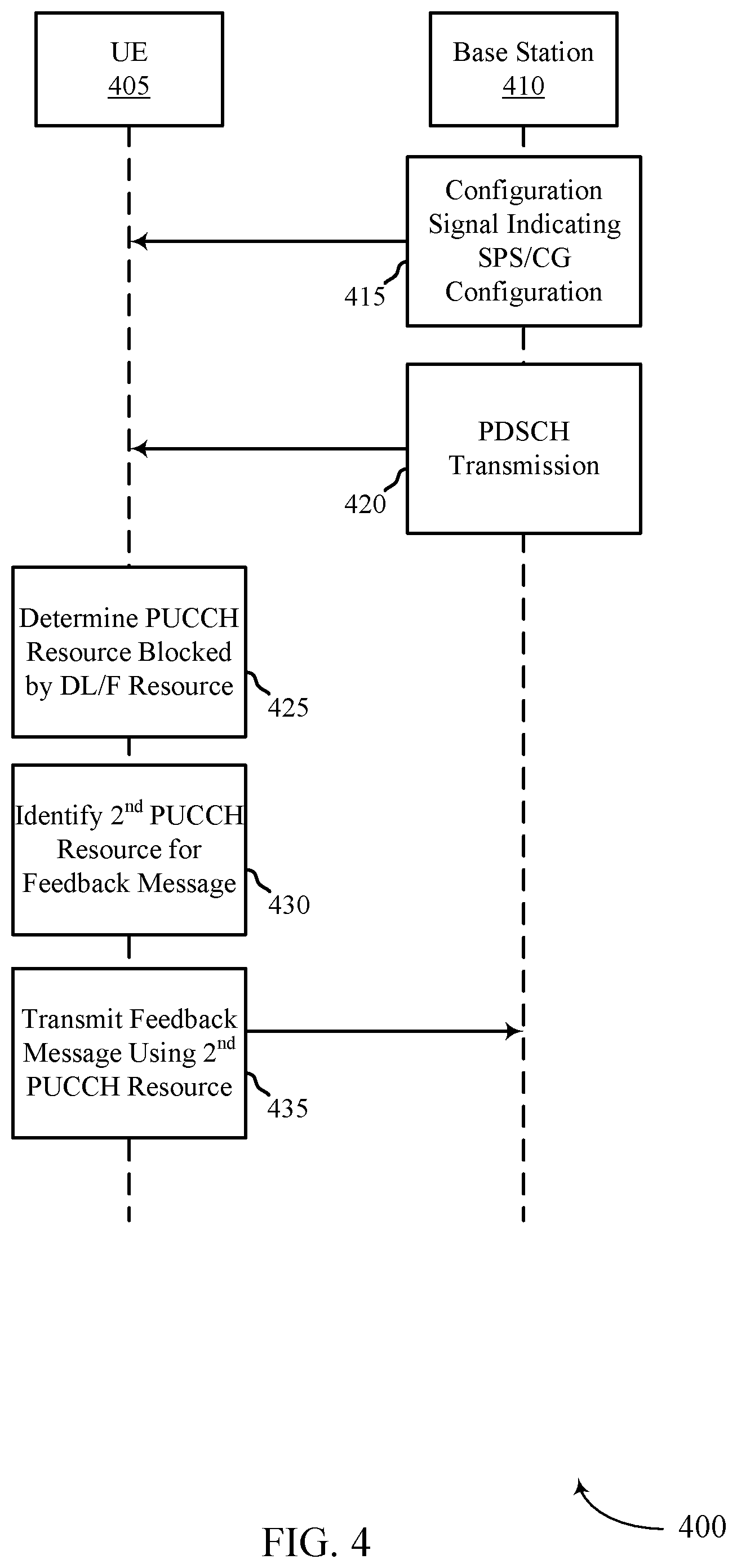 Patent US12563535 Figure 4 – Uplink control resource determination for scheduled communications with delayed feedback reporting