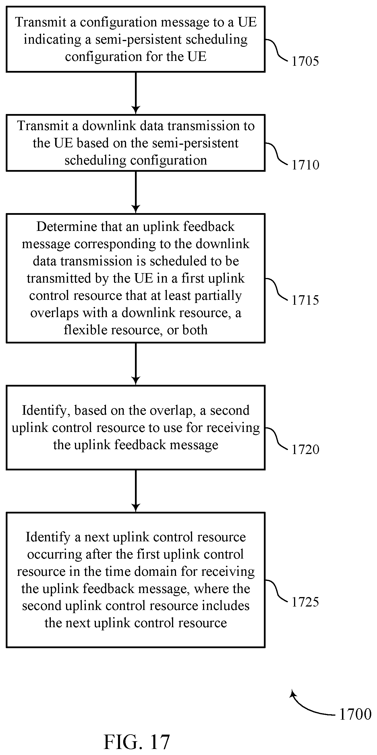 Patent US12563535 Figure 17 – Uplink control resource determination for scheduled communications with delayed feedback reporting