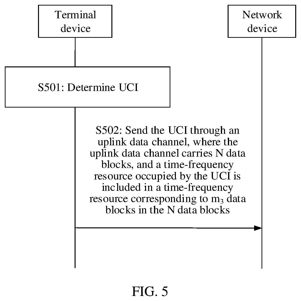 Patent US12563558 Figure 6 – Information transmission method and apparatus