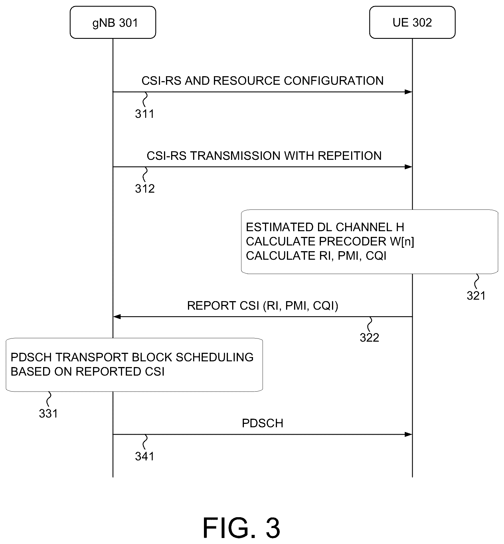 Patent US12563583 Figure 2 – Channel state information reference signal configuration for high velocity