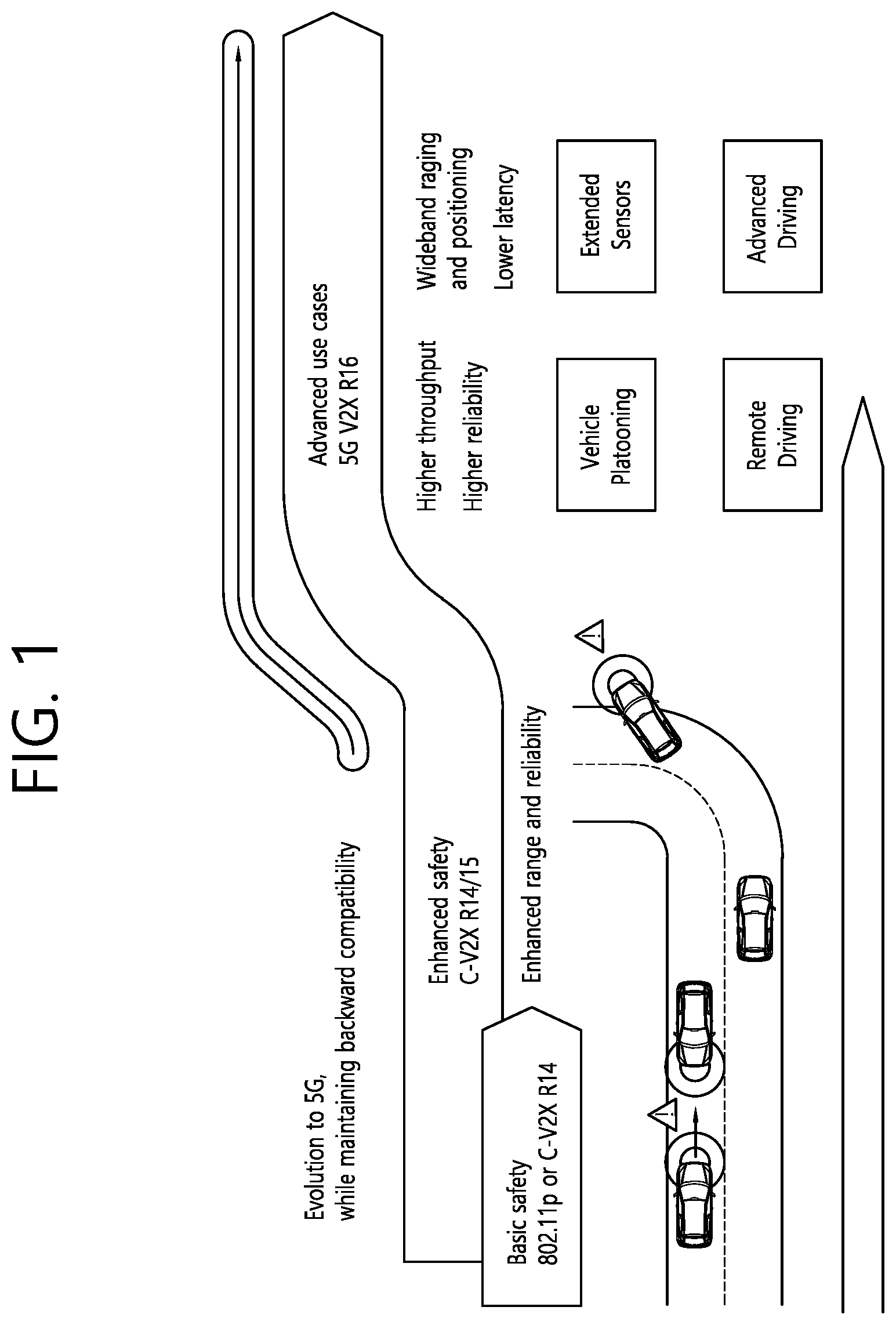 Patent US12563588 Figure 1 – Method and device for performing SL communication and UL transmission on basis of different rats