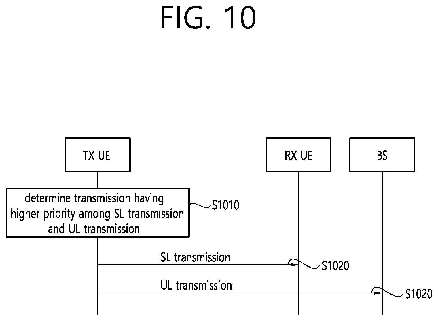 Patent US12563588 Figure 10 – Method and device for performing SL communication and UL transmission on basis of different rats