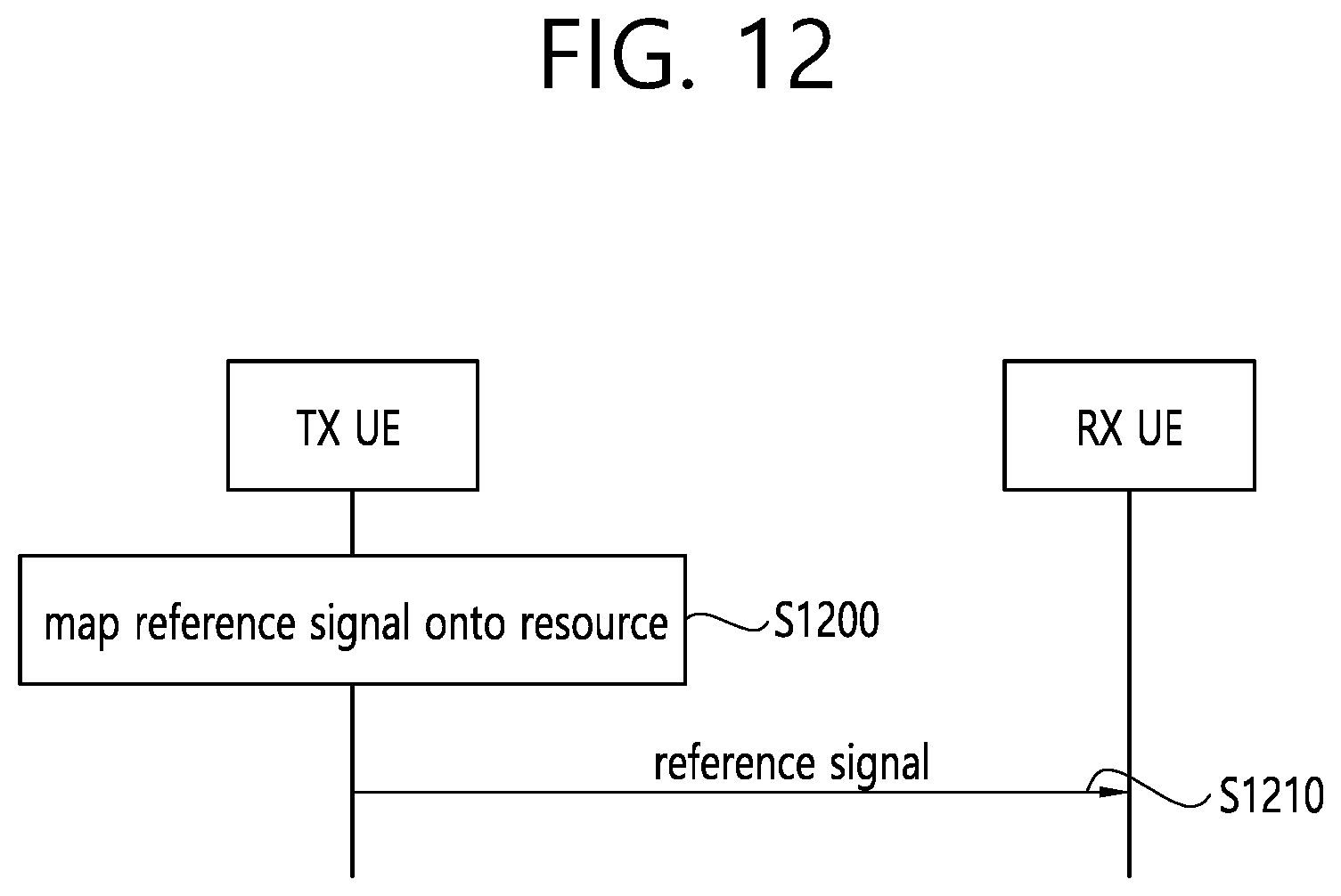 Patent US12563588 Figure 12 – Method and device for performing SL communication and UL transmission on basis of different rats