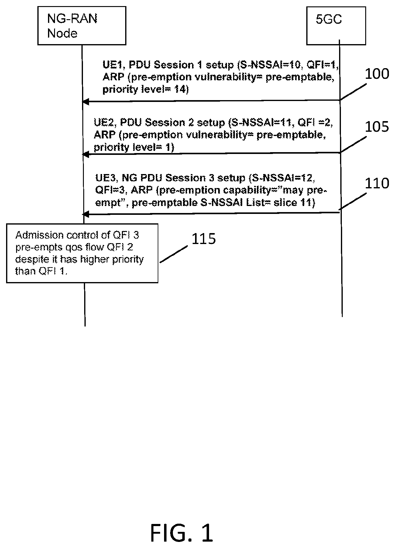 Patent US12563626 Figure 1 – Slice aware pre-emption signaling and process