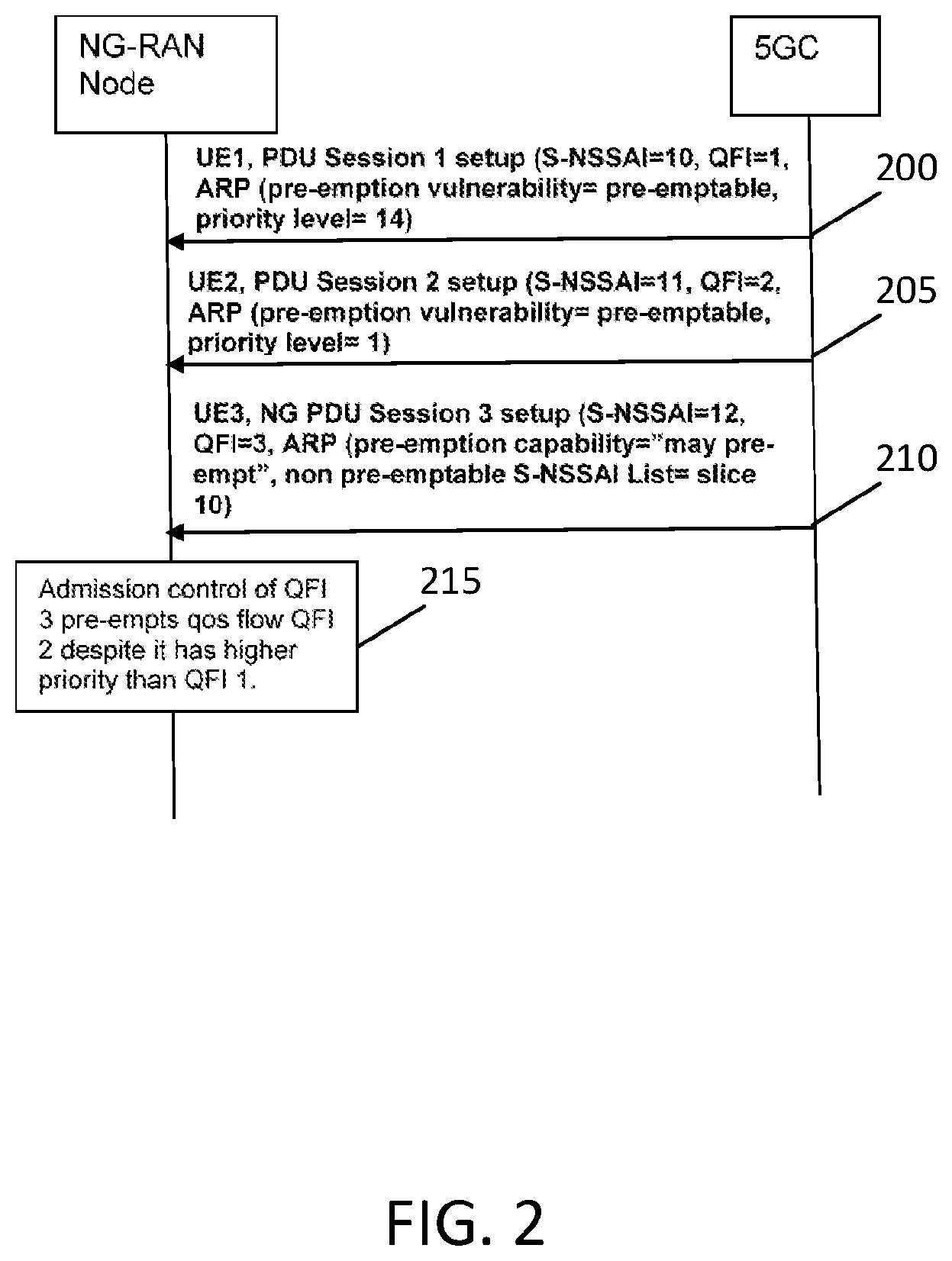 Patent US12563626 Figure 2 – Slice aware pre-emption signaling and process