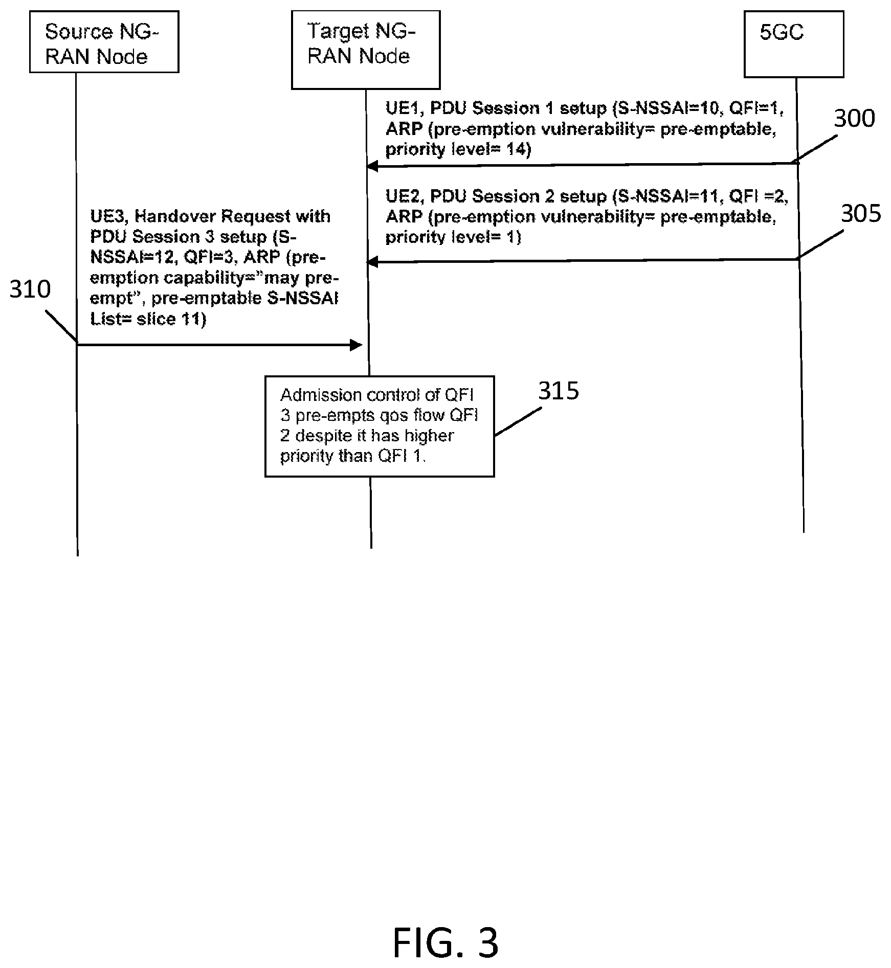 Patent US12563626 Figure 3 – Slice aware pre-emption signaling and process