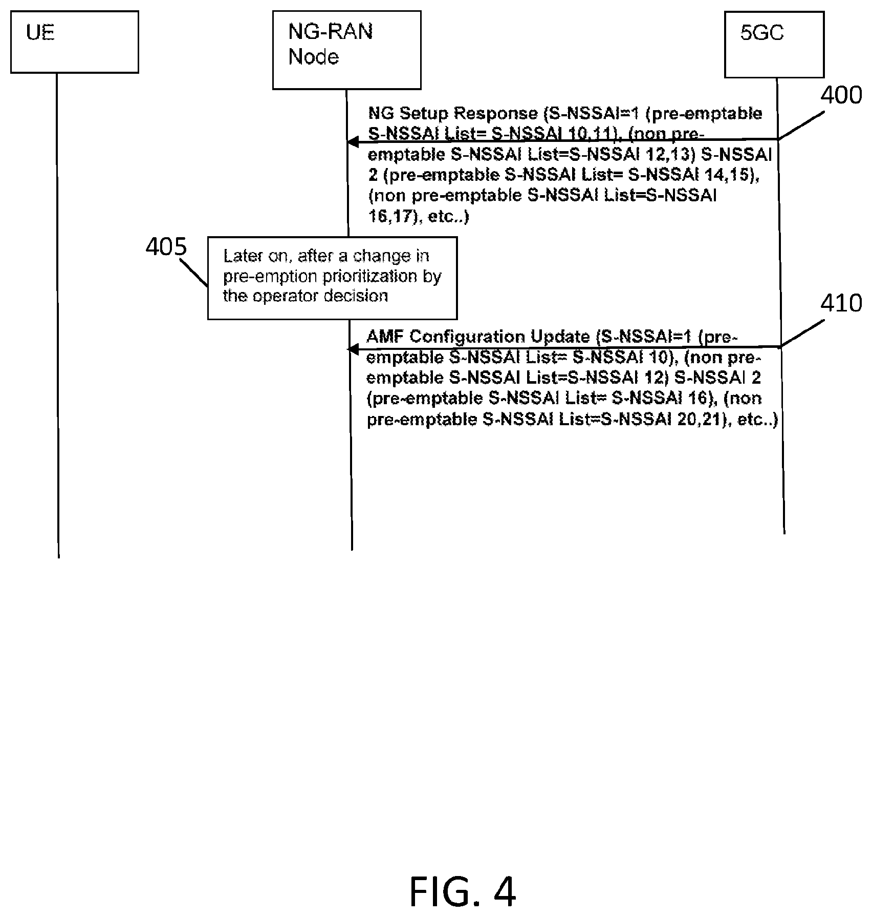 Patent US12563626 Figure 4 – Slice aware pre-emption signaling and process