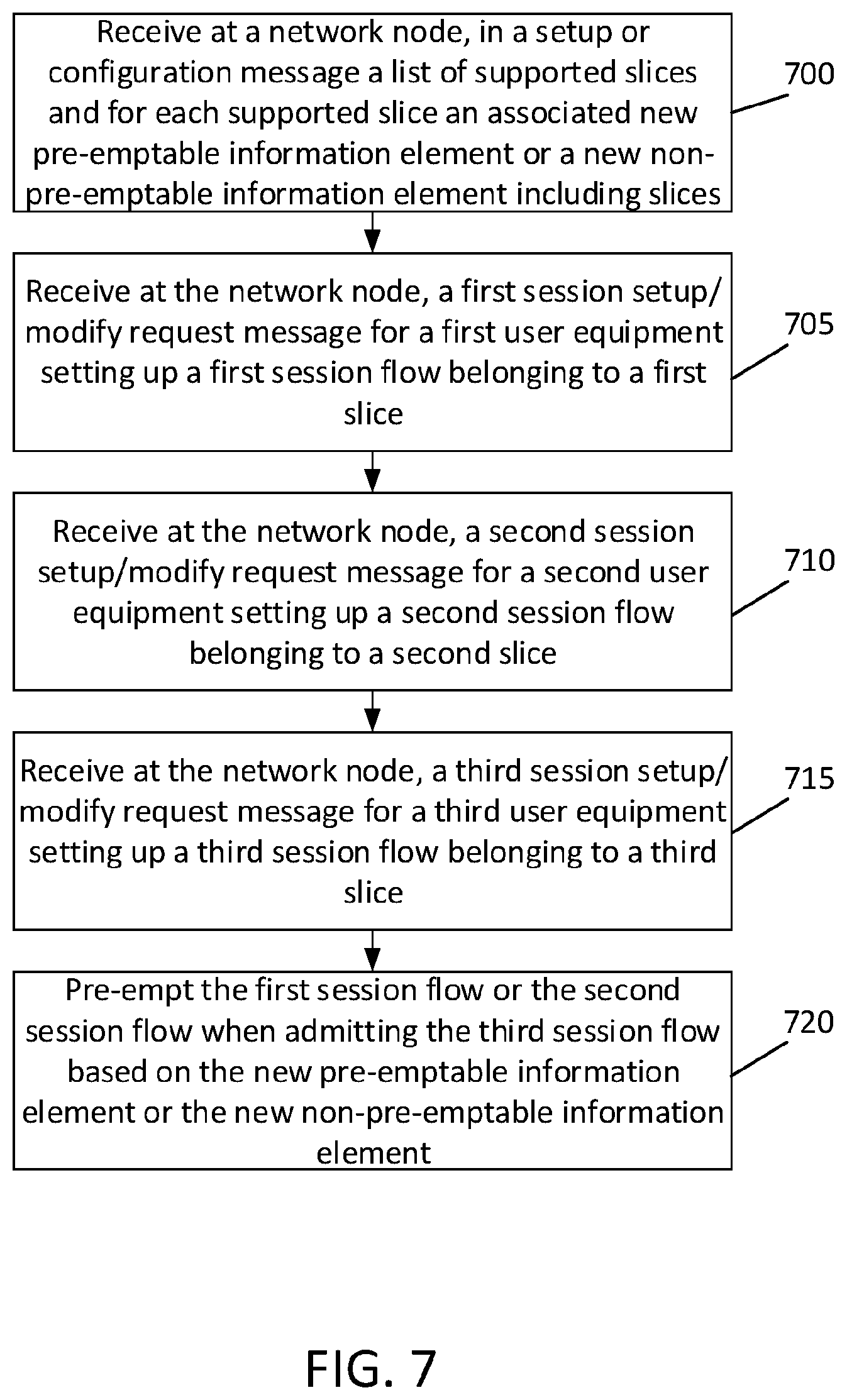 Patent US12563626 Figure 7 – Slice aware pre-emption signaling and process