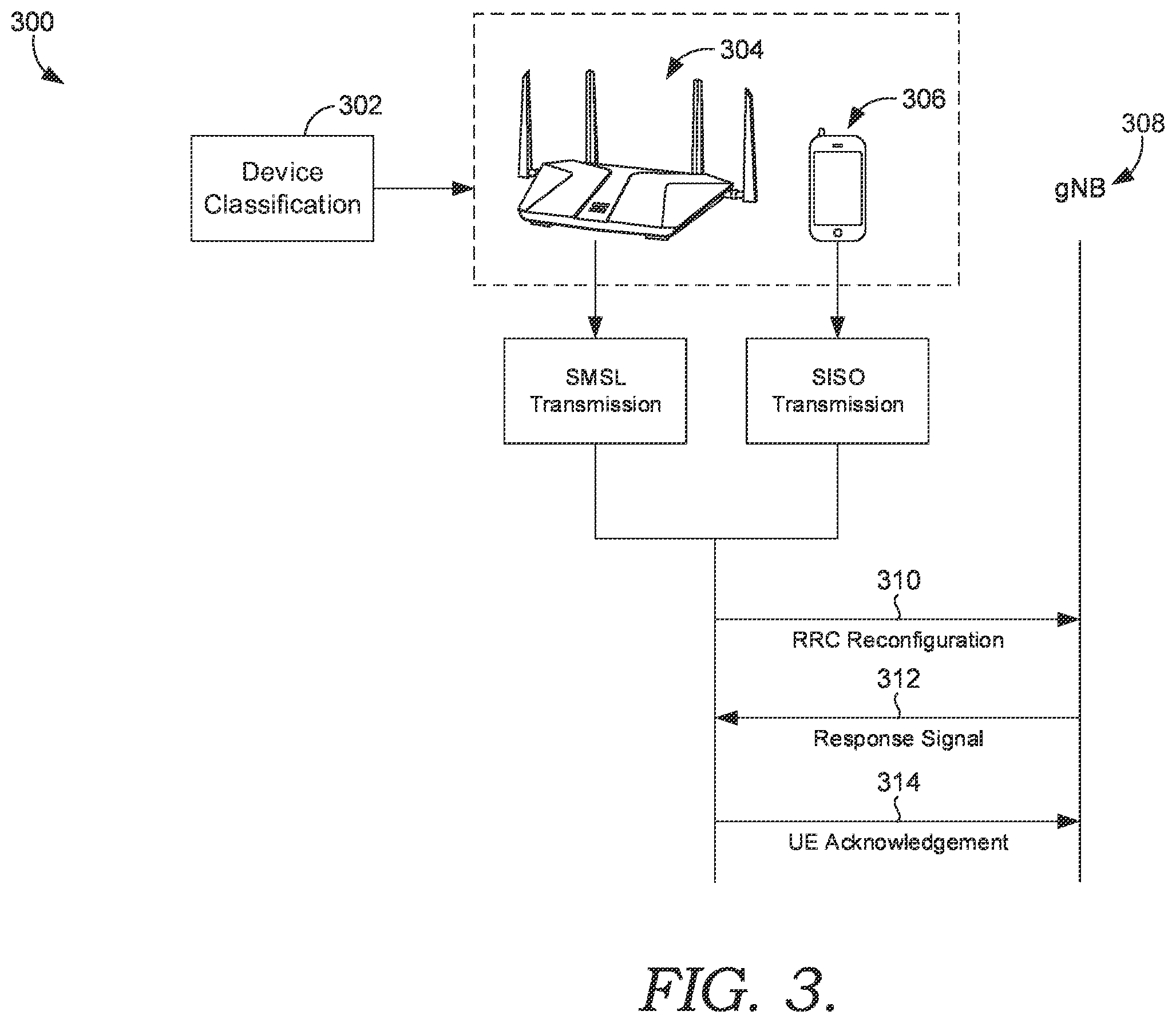 Patent US12563630 Figure 3 – Selecting single-layer uplink transmission modes based on device types