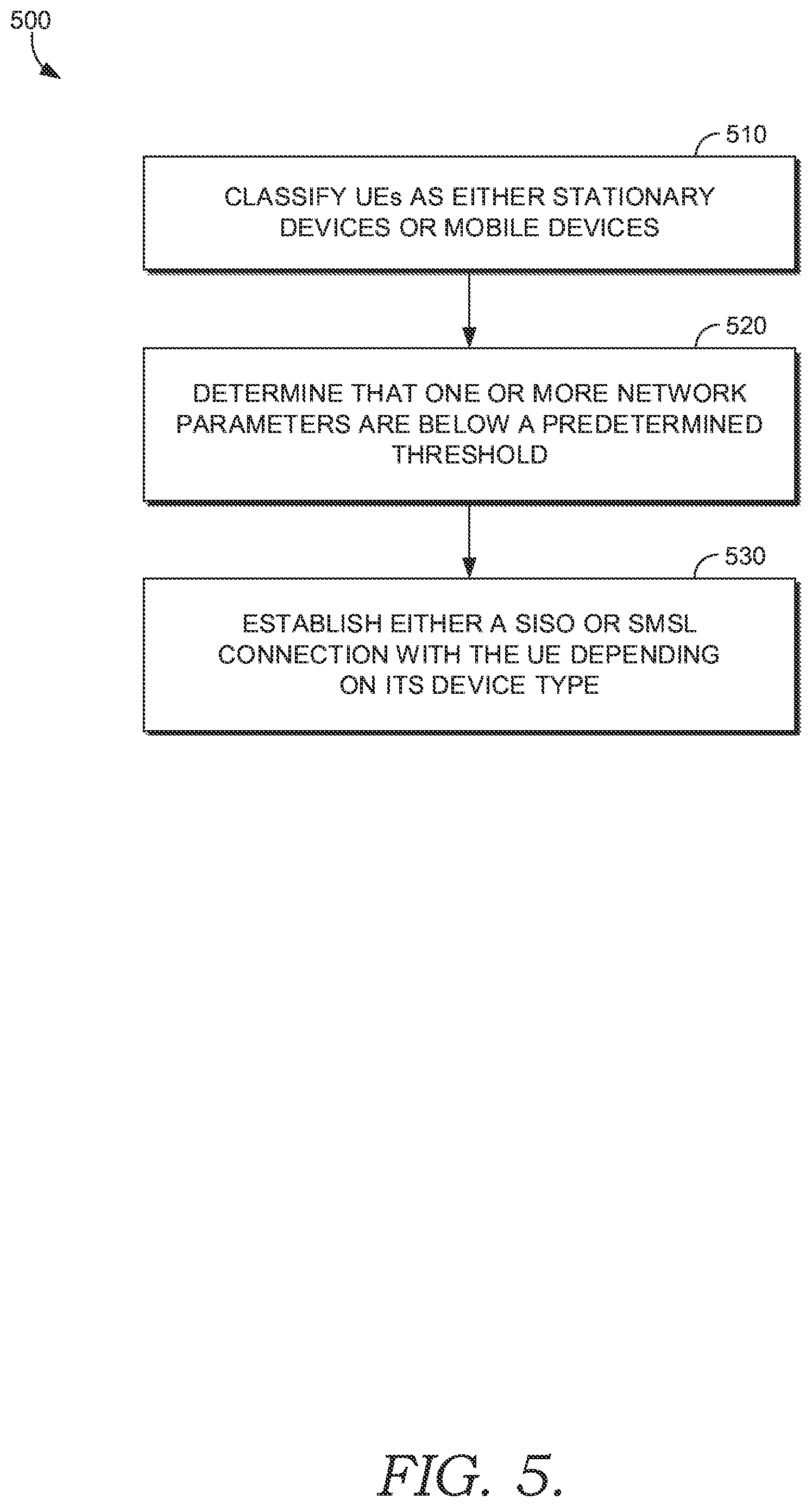 Patent US12563630 Figure 5 – Selecting single-layer uplink transmission modes based on device types