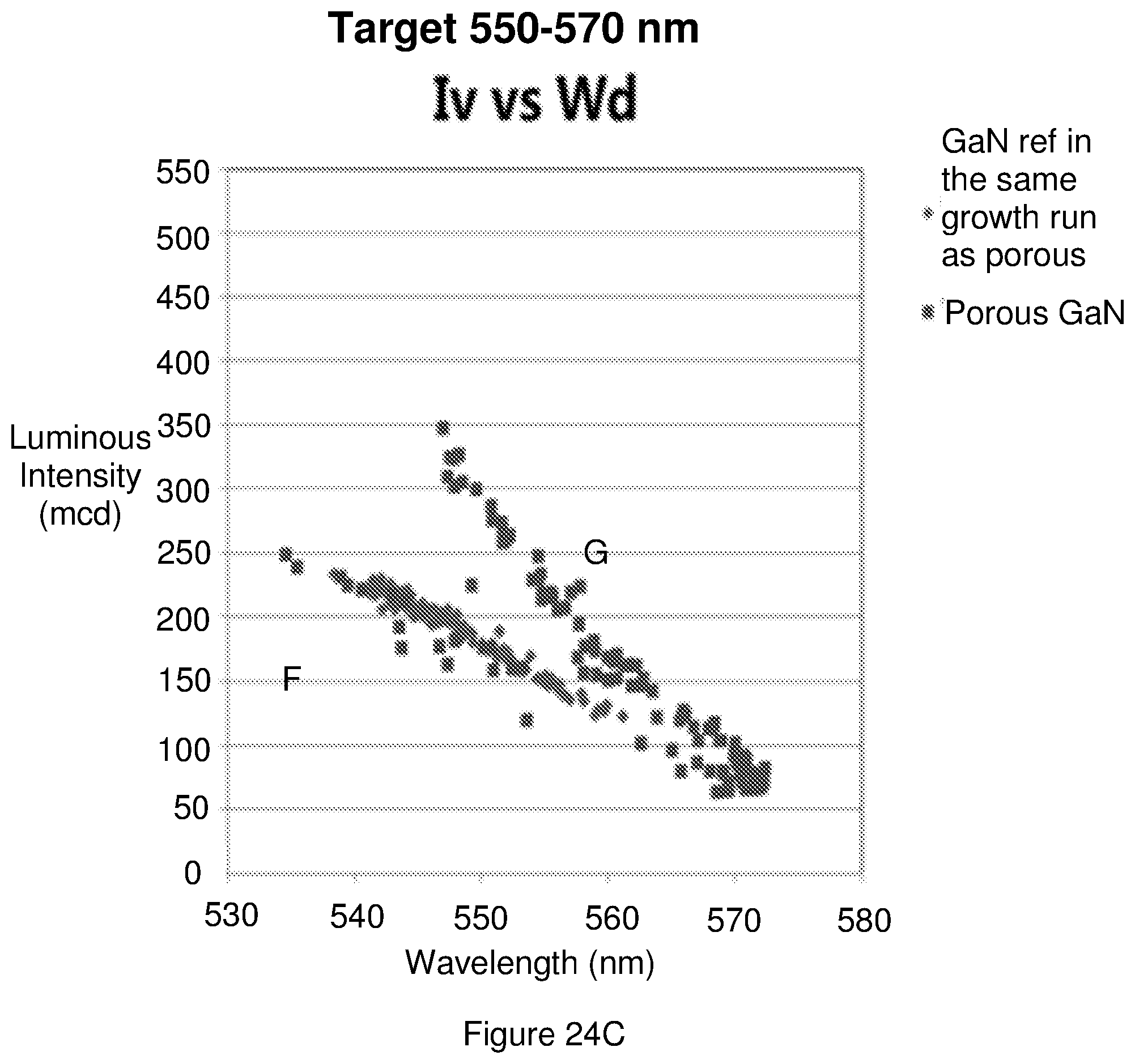 Patent US12563866 Figure 15 – LED and method of manufacture