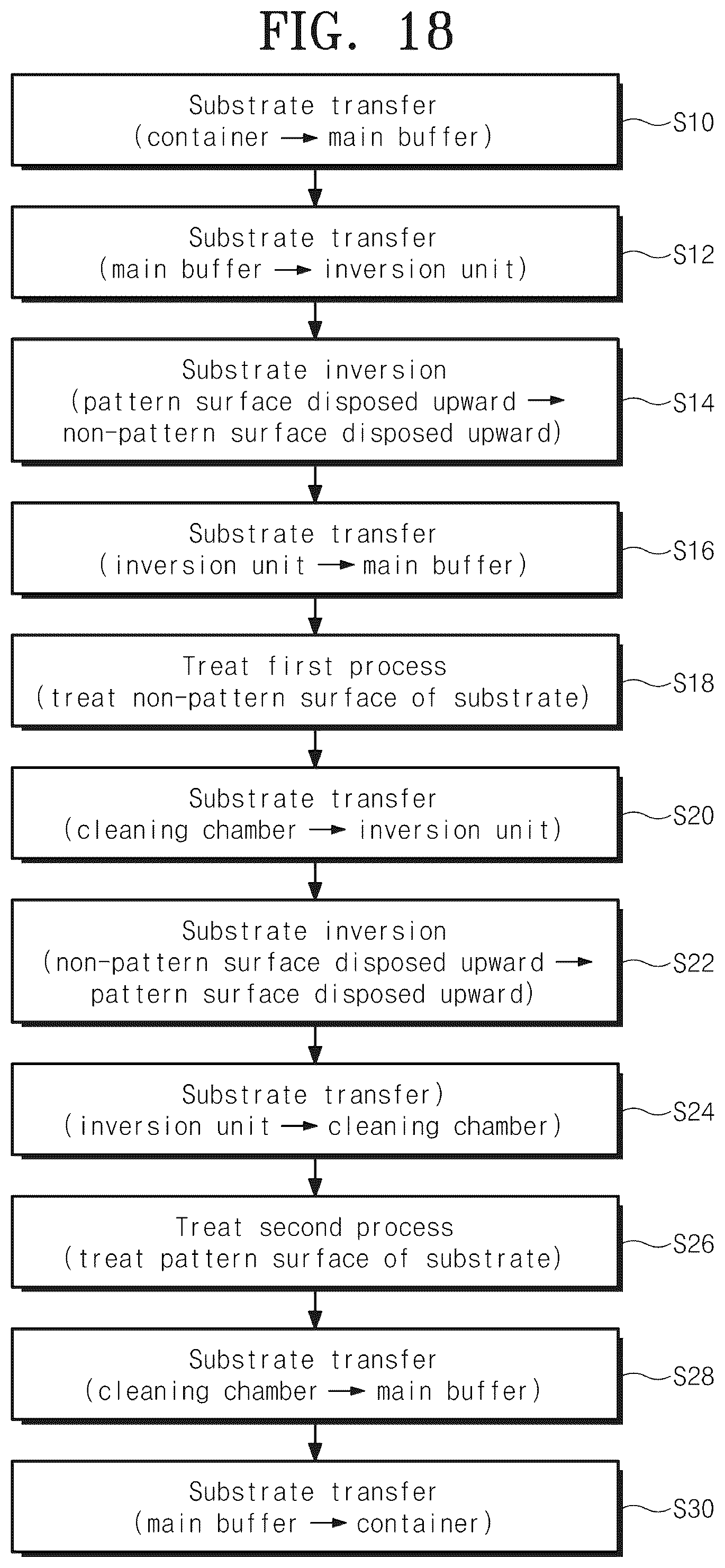 Patent US12564000 Figure 15 – Apparatus and method for treating a substrate