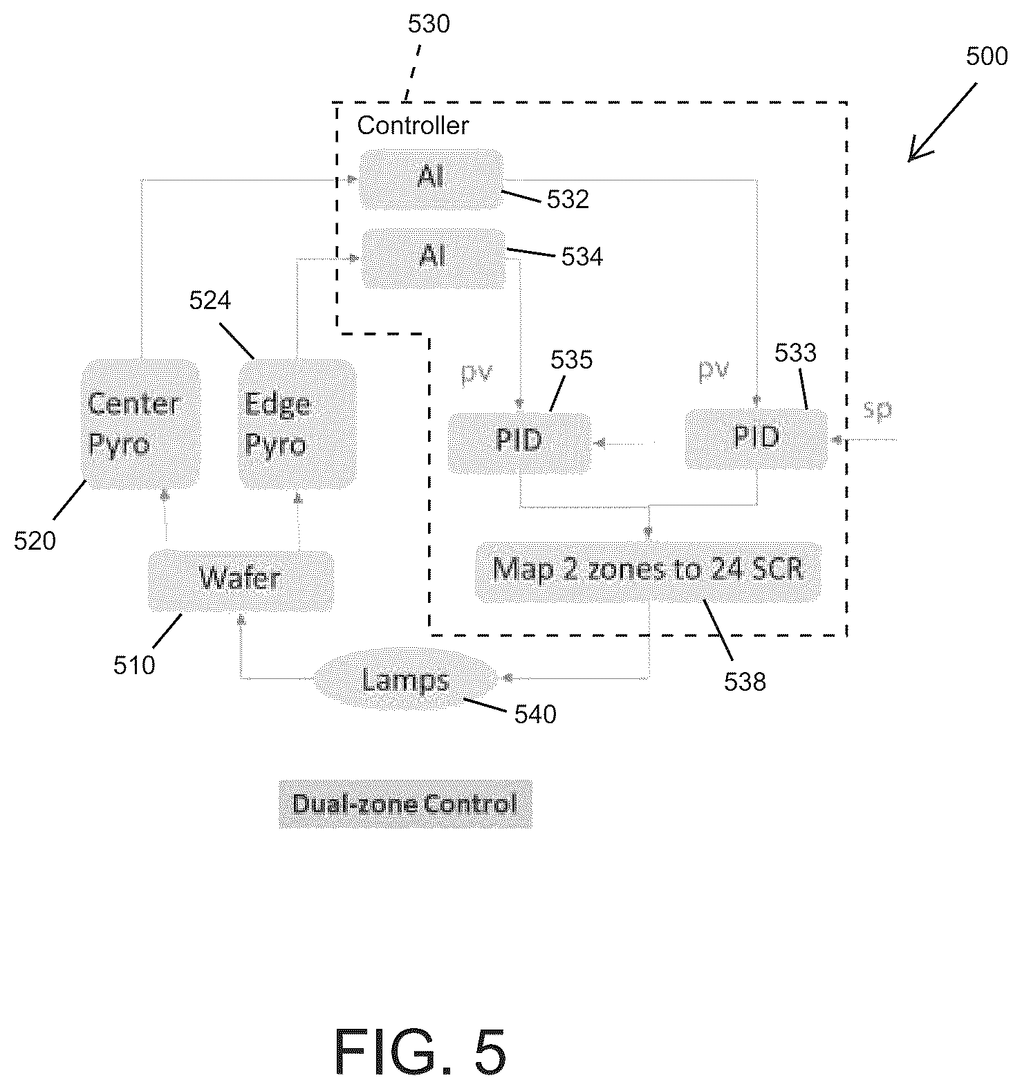 Patent US12564001 Figure 5 – Dual pyrometer systems for substrate temperature control during film deposition